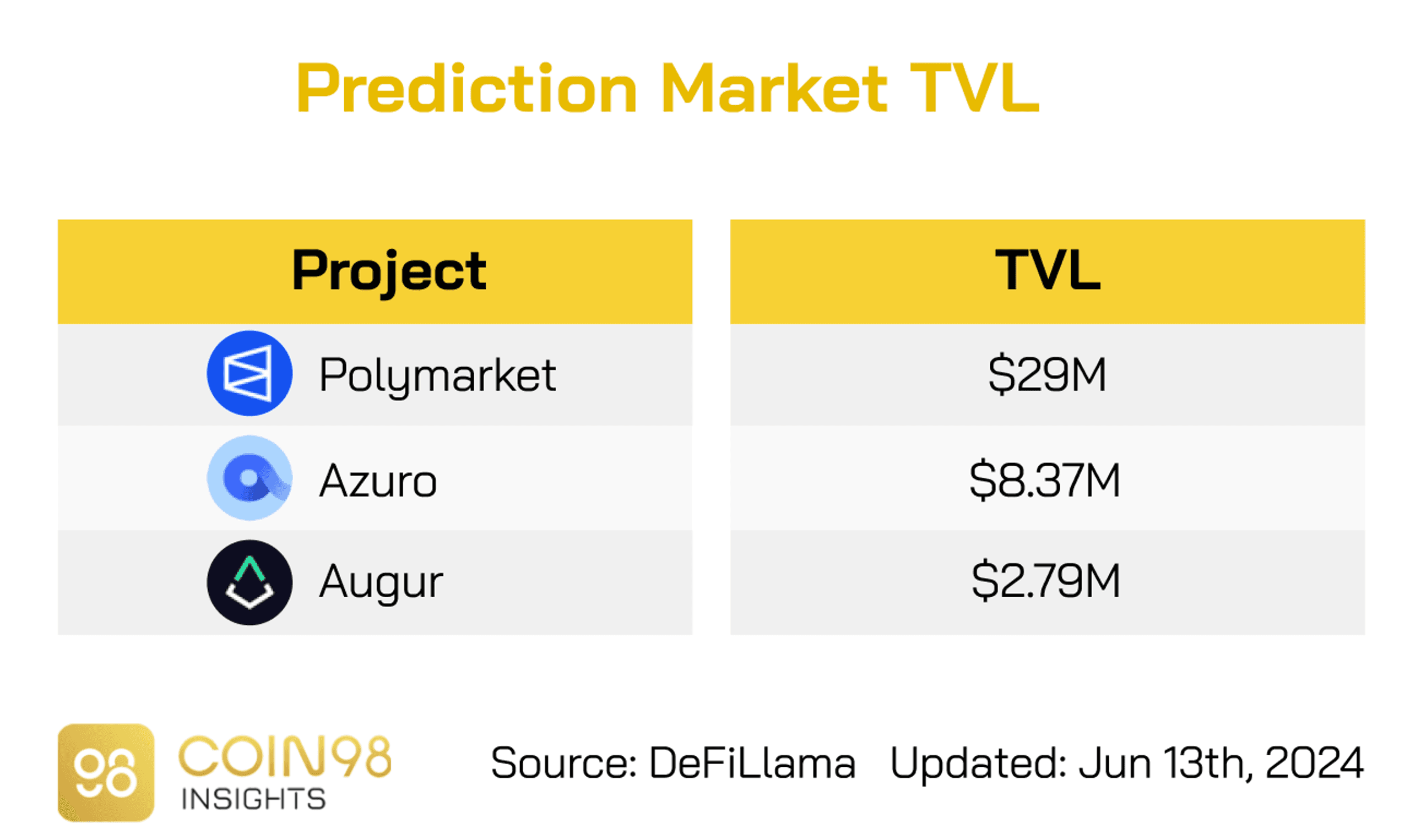 tvl prediction market