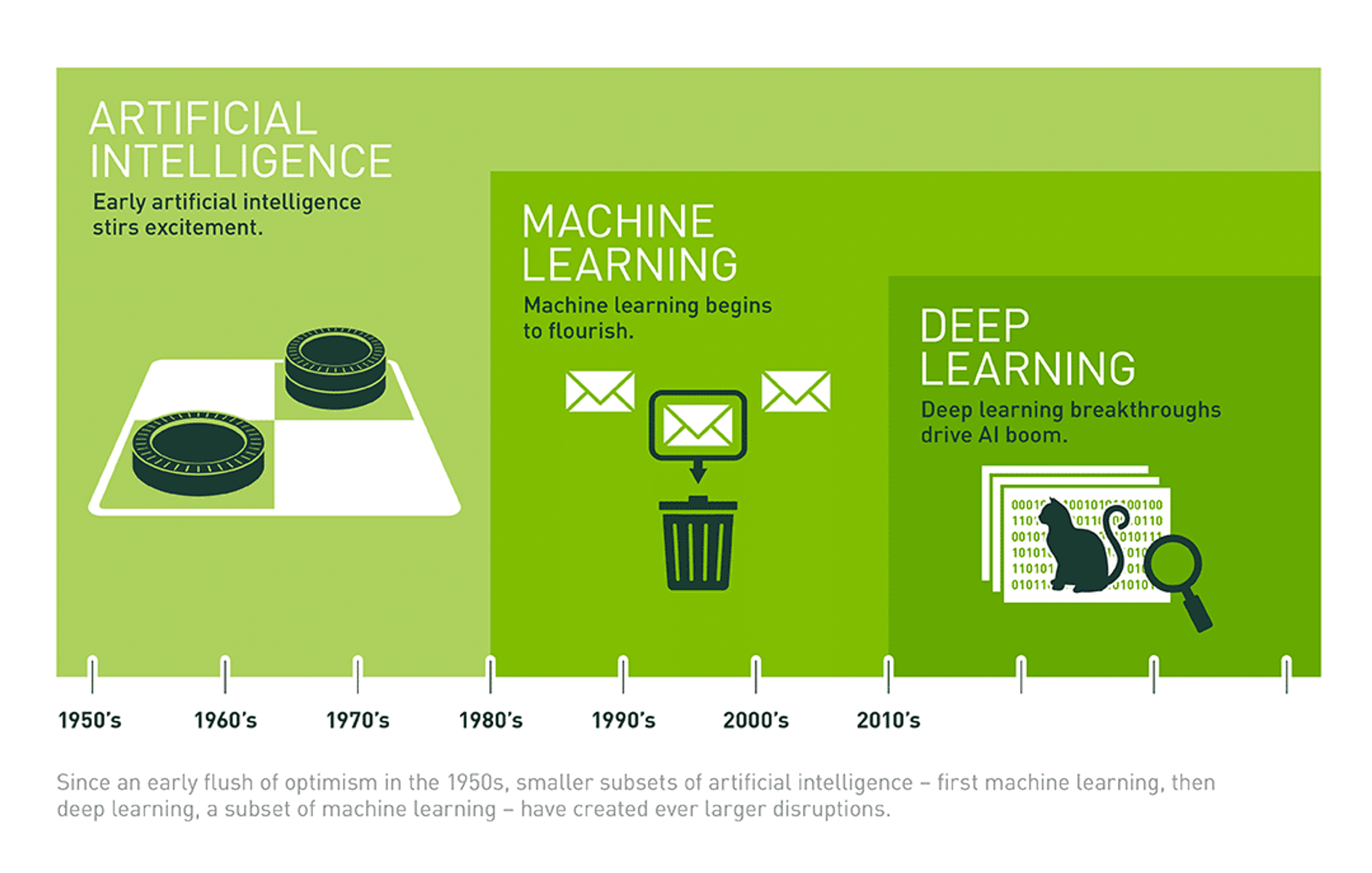 phân loại machine learning