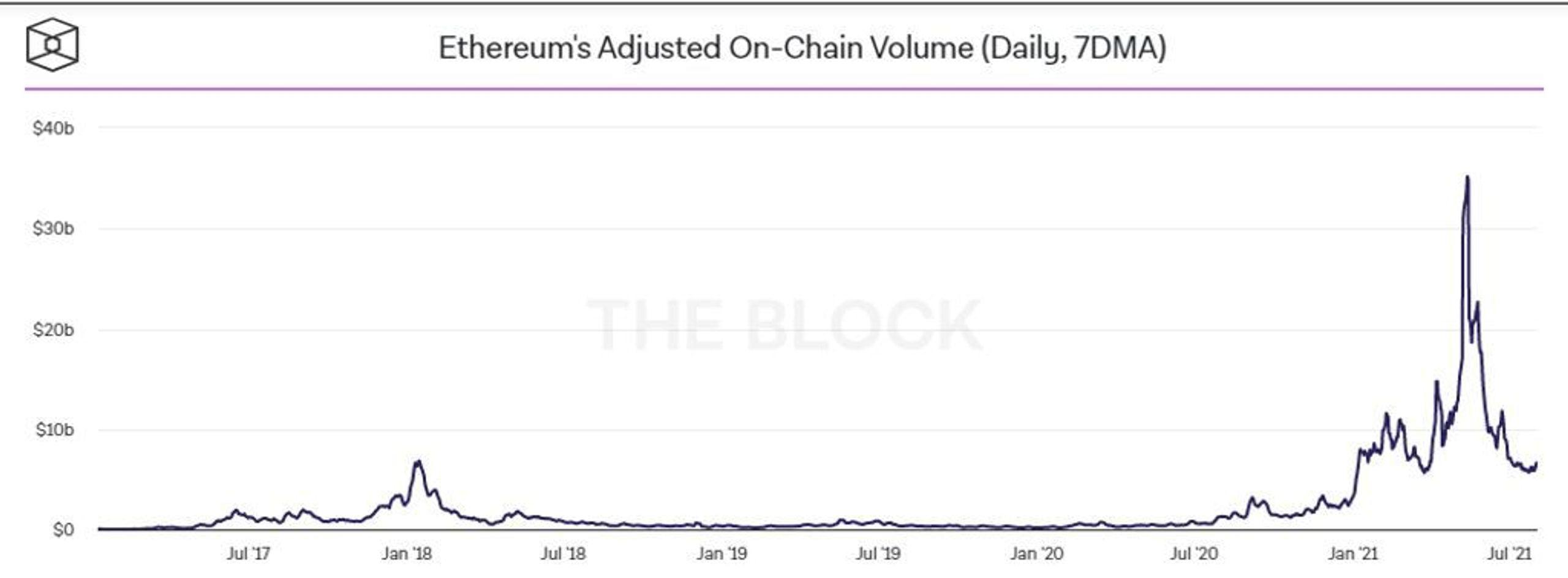 tiềm năng eth staking