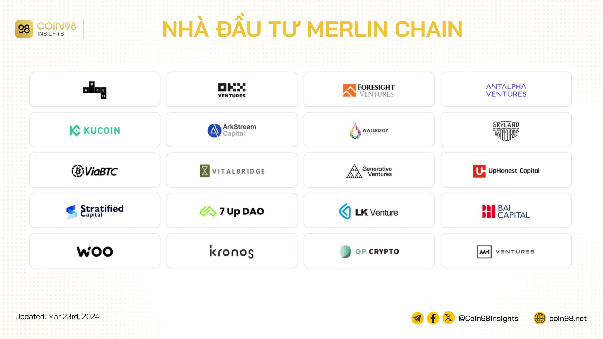 nhà đầu tư merlin chain