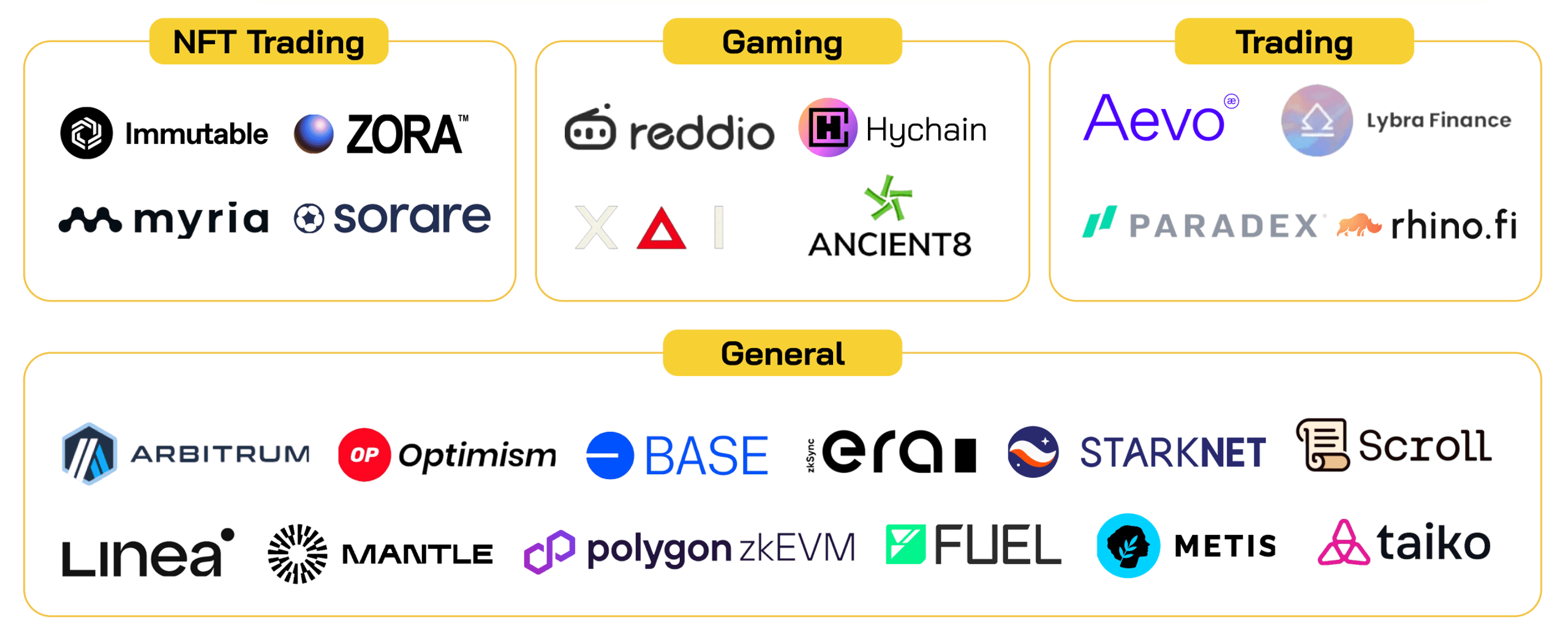 nhóm dự án rollup