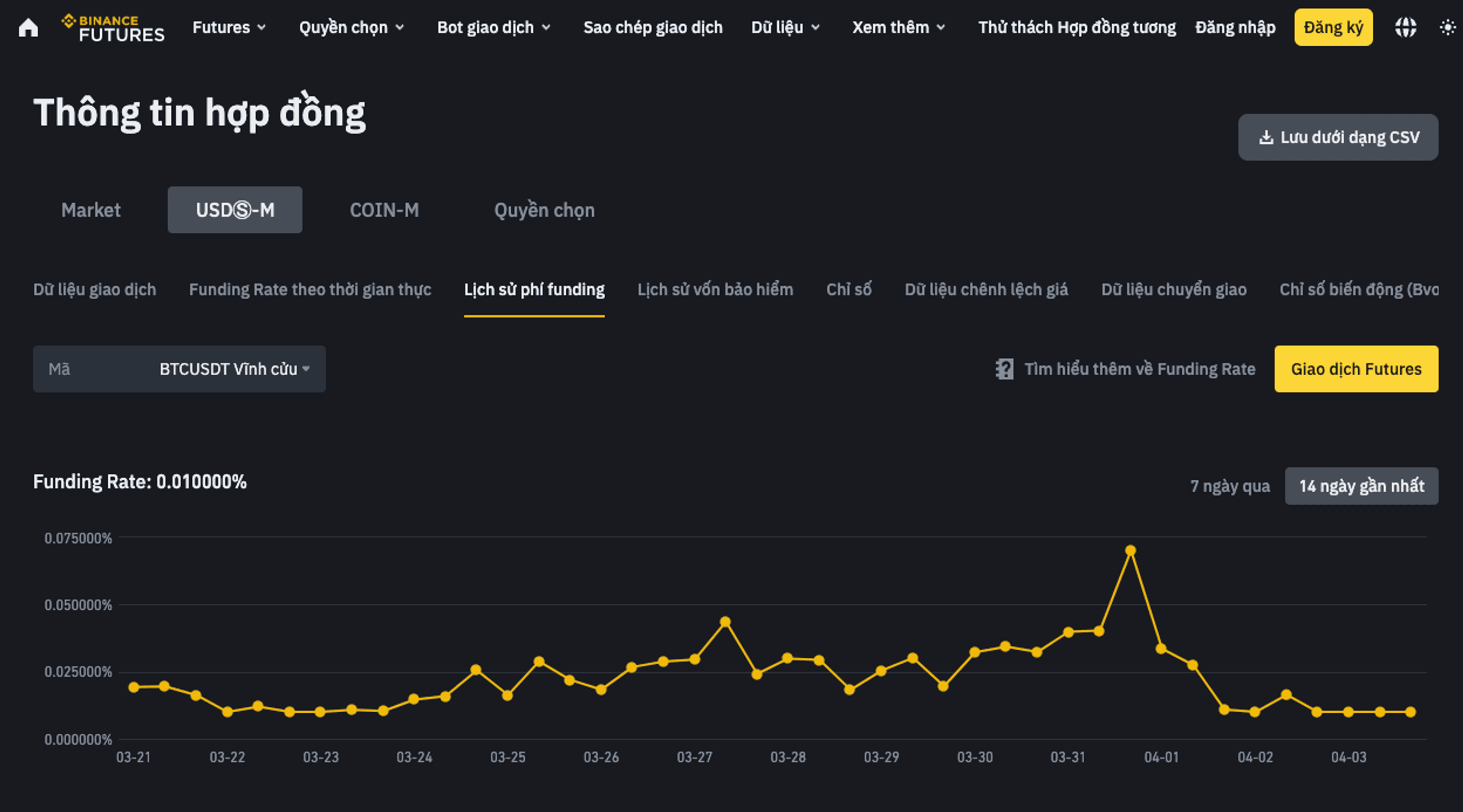 funding rate binance