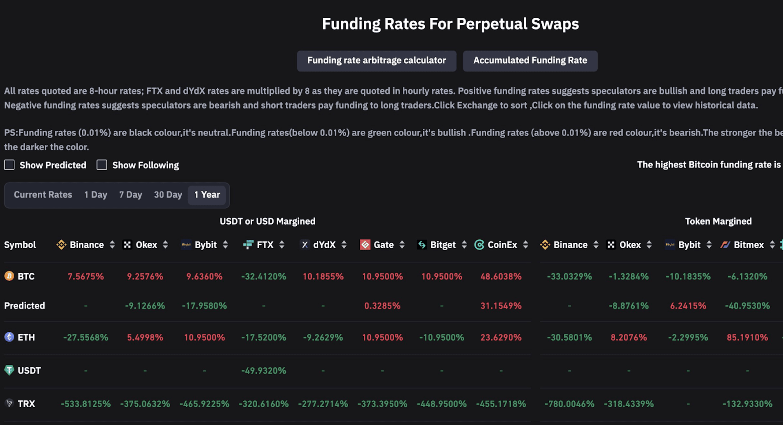 funding rate của trx giảm mạnh