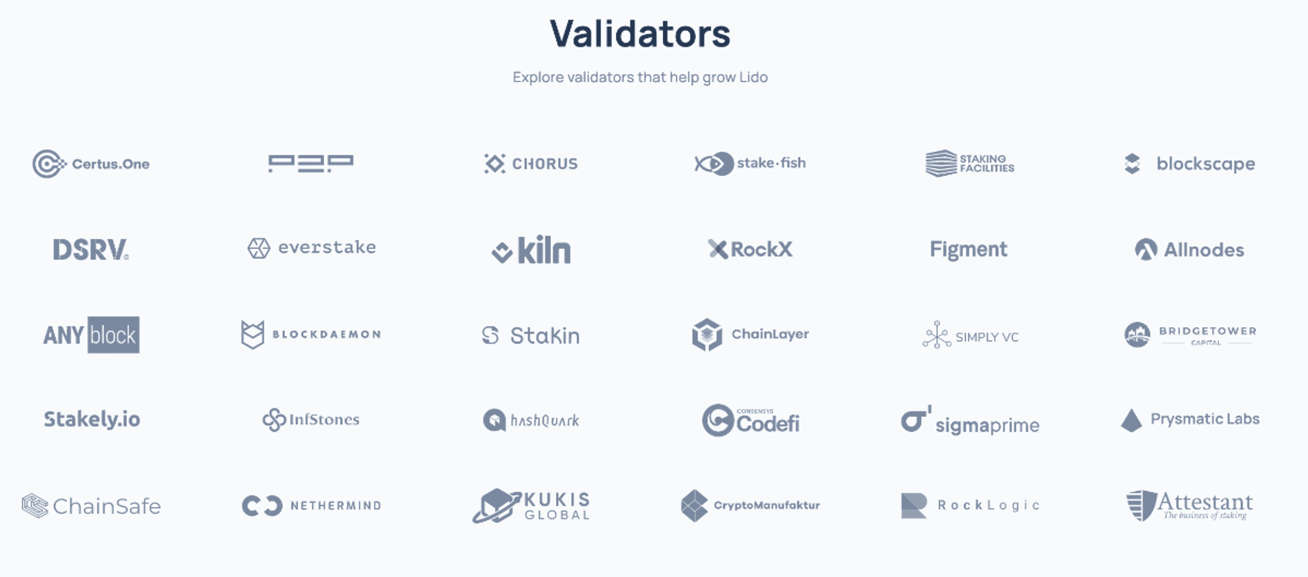 đối tác validator lido