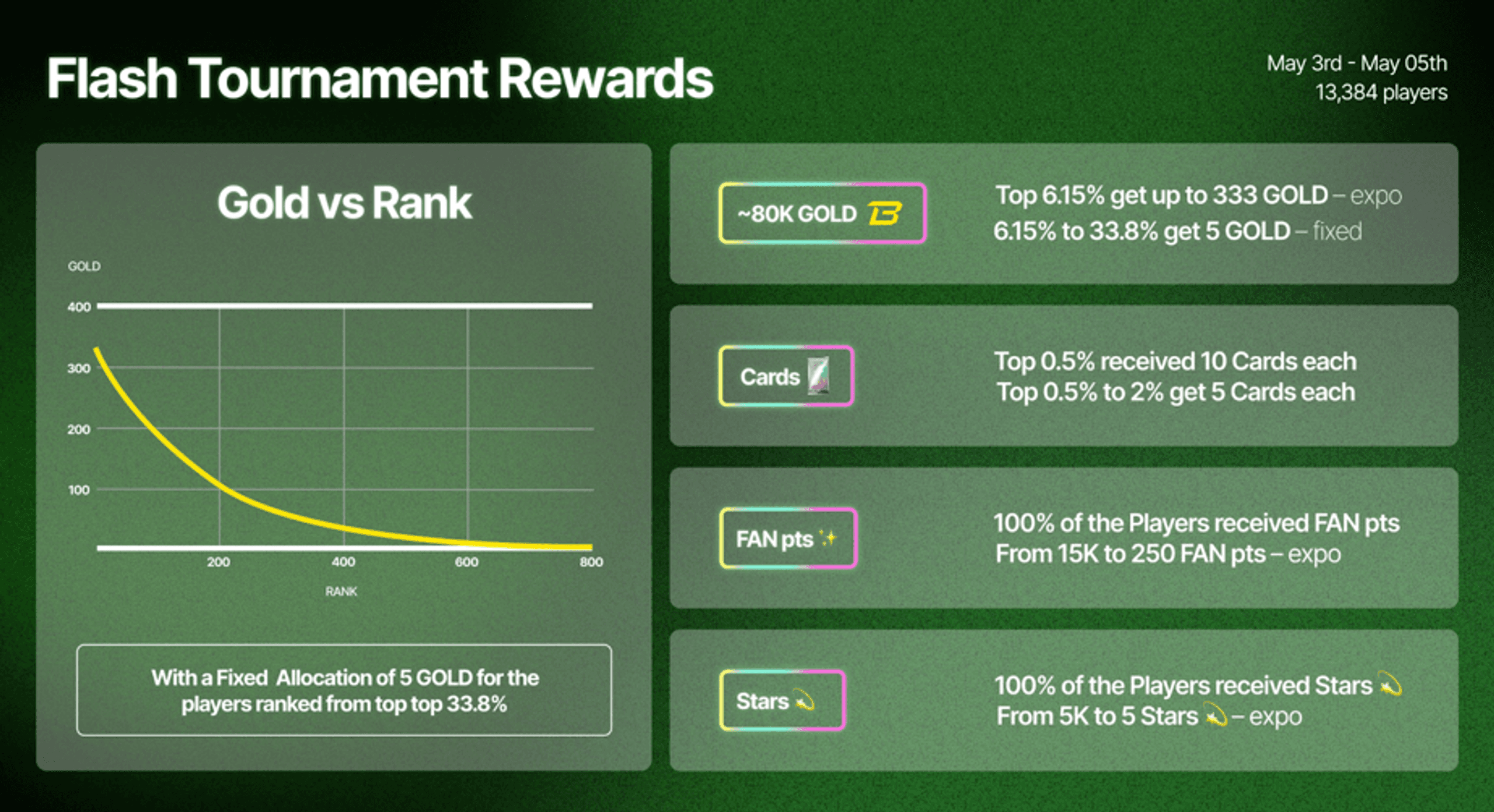 tournament fantasy