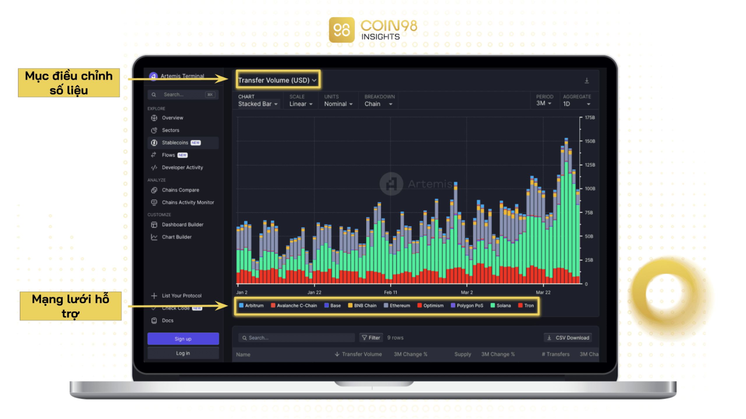 stablecoin artemis