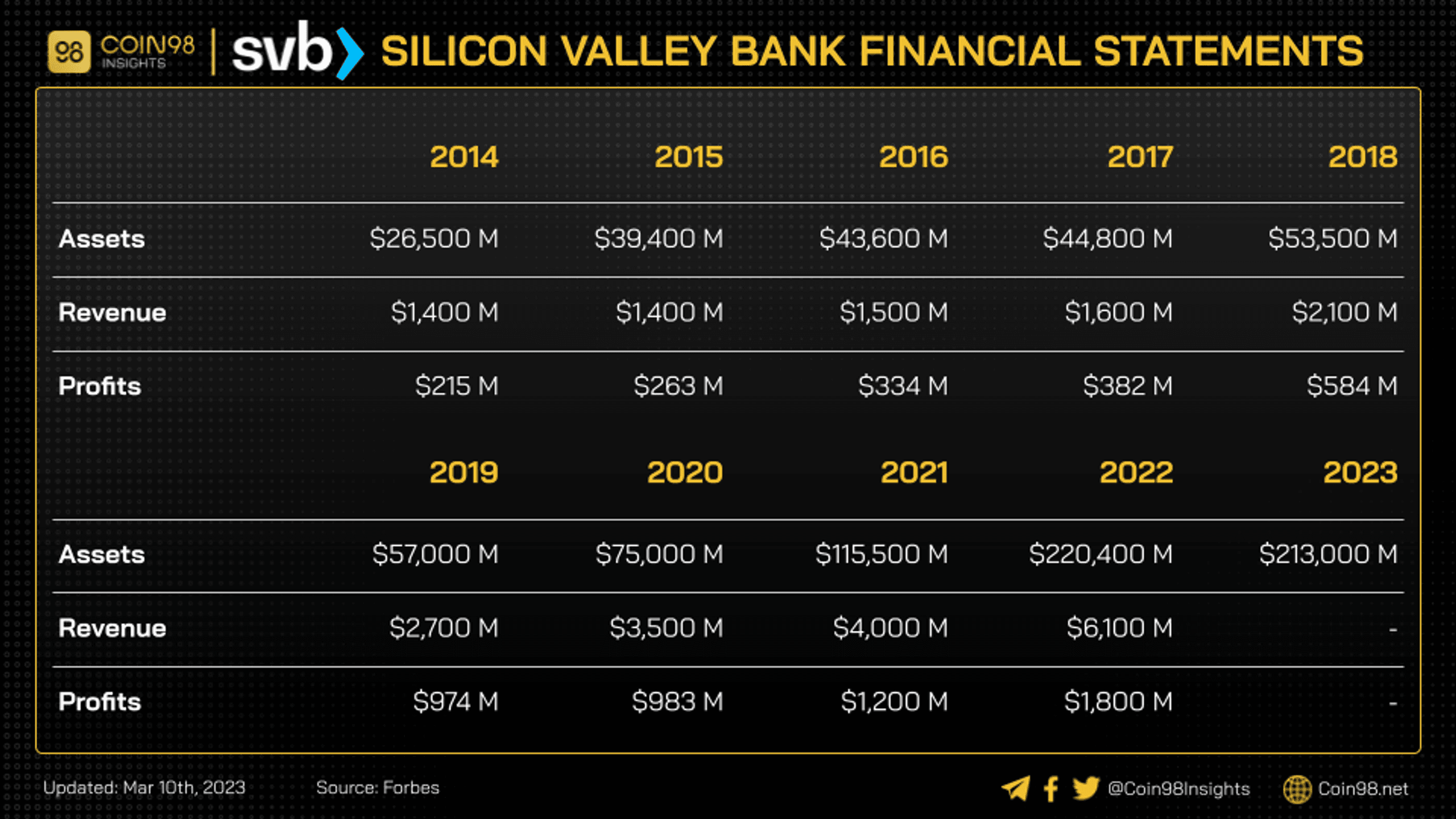 silicon valley bank là gì