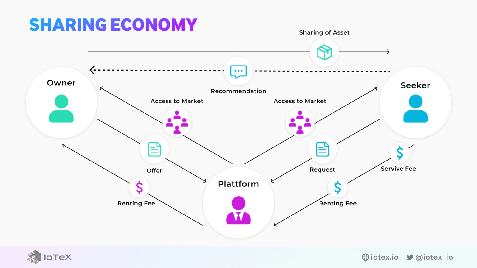 mô hình sharing economy