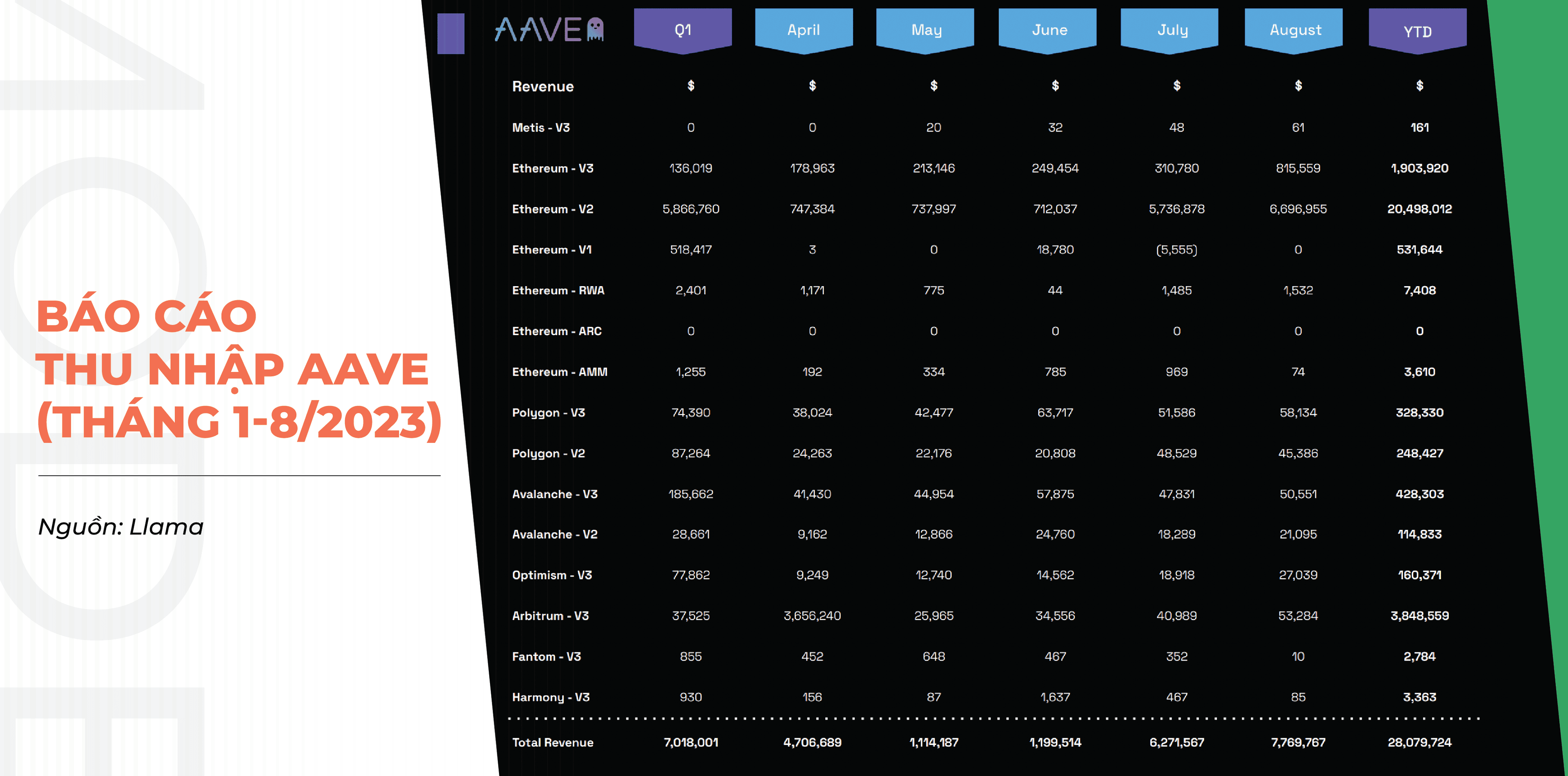 báo cáo thu nhập aave