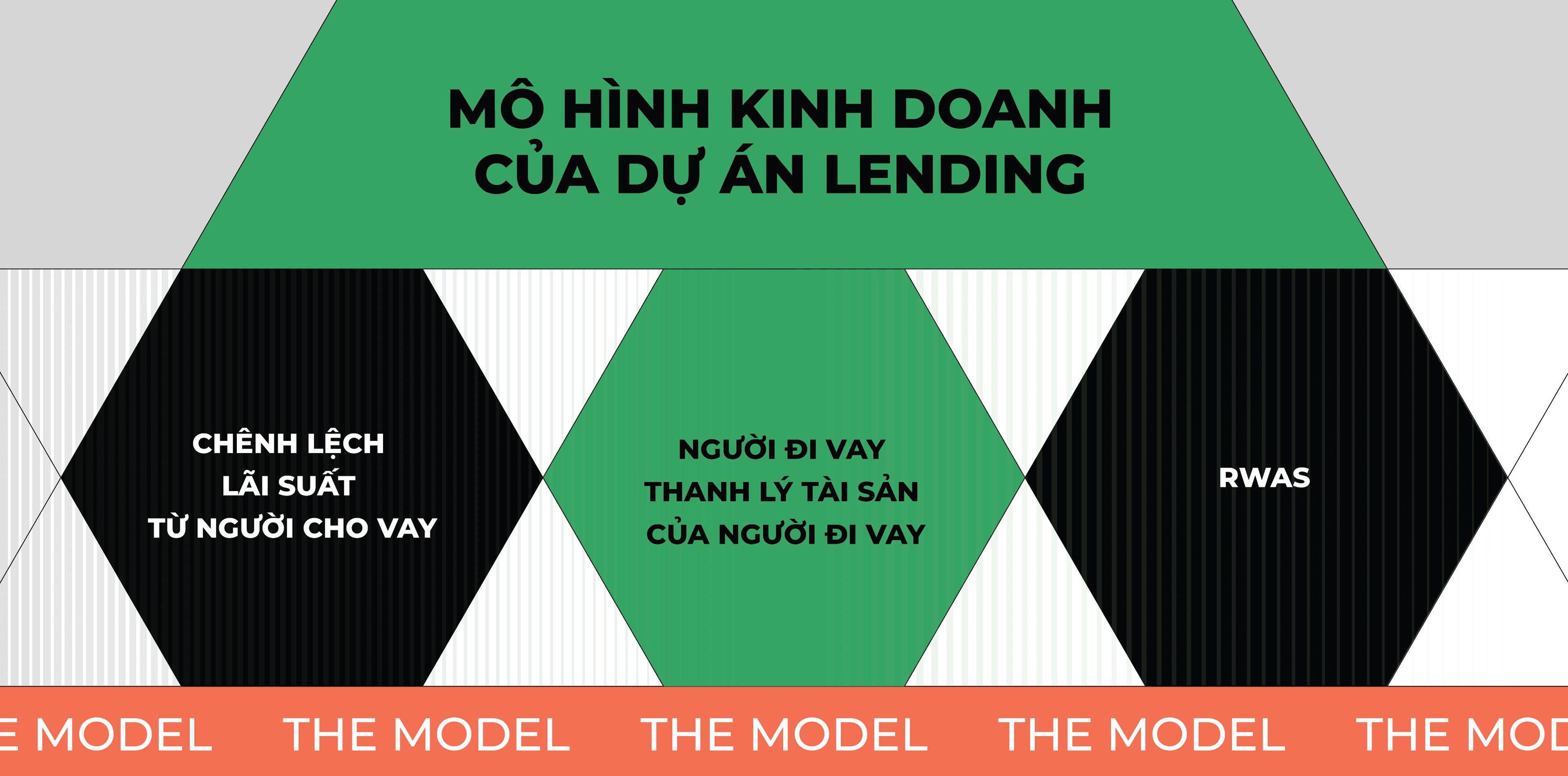 mô hình kinh doanh dự án lending