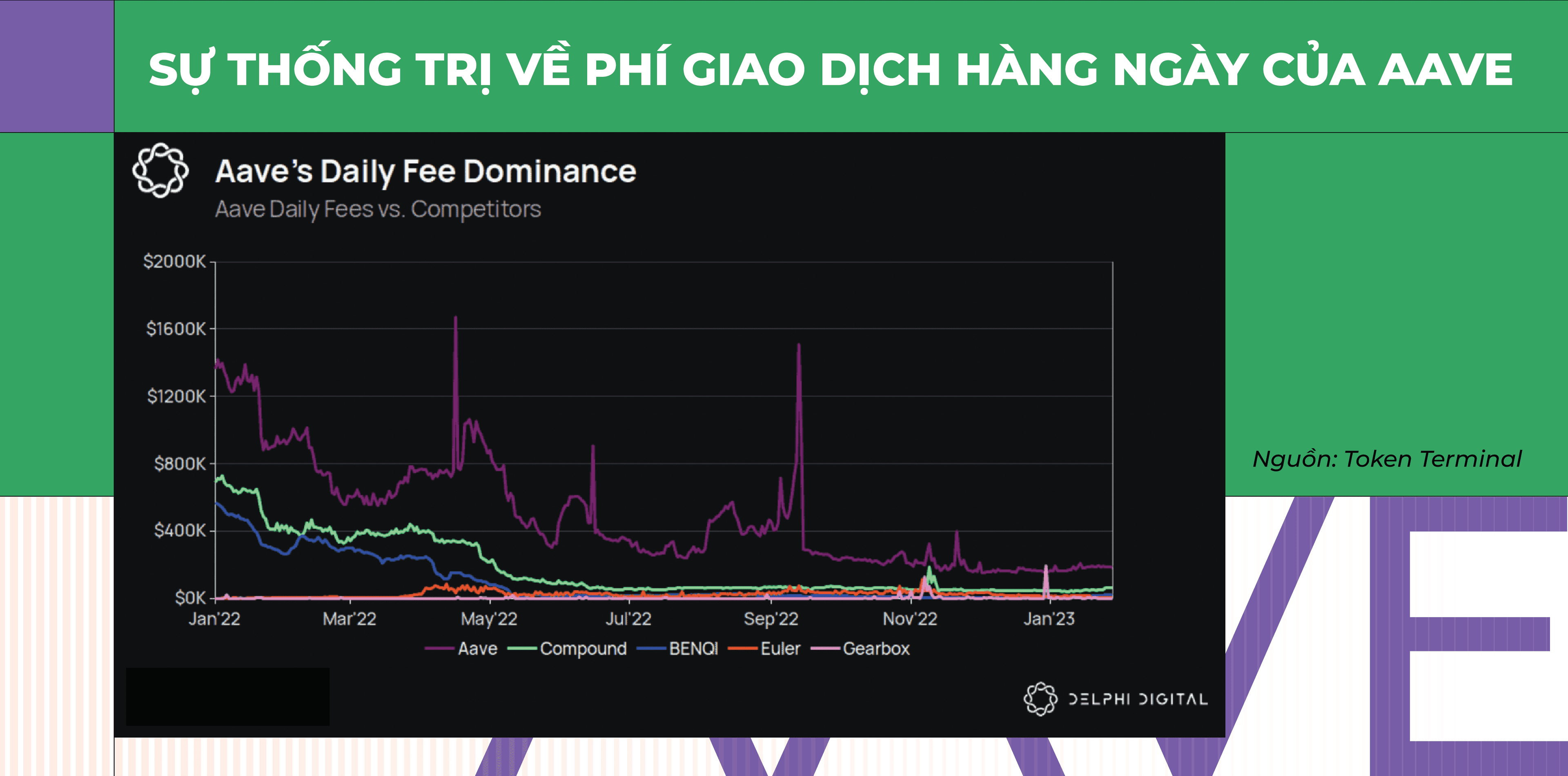 phí giao dịch hàng ngày aave