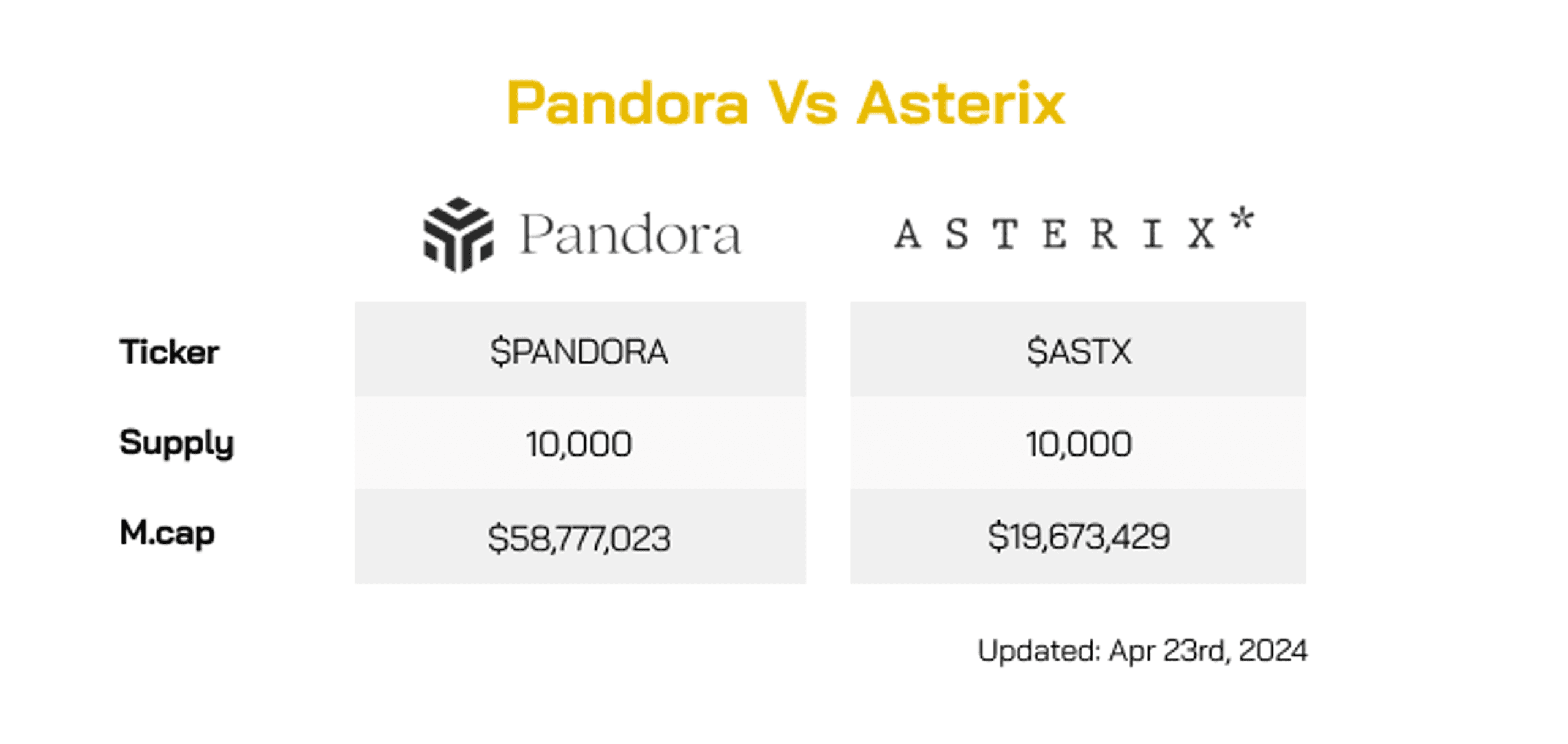 Pandora vs Asterix