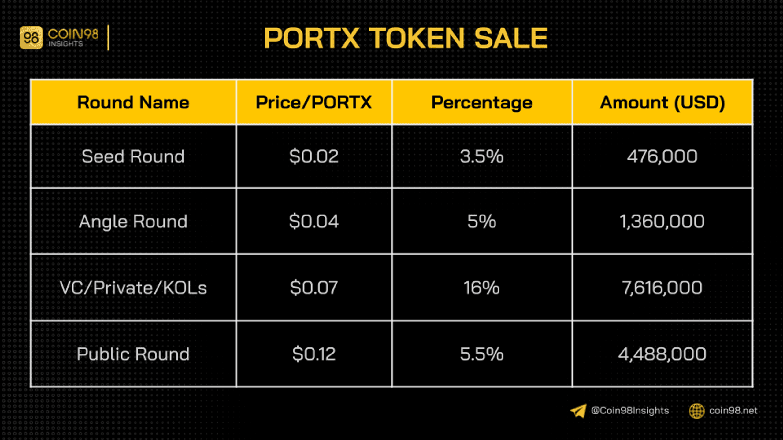 portx token sale