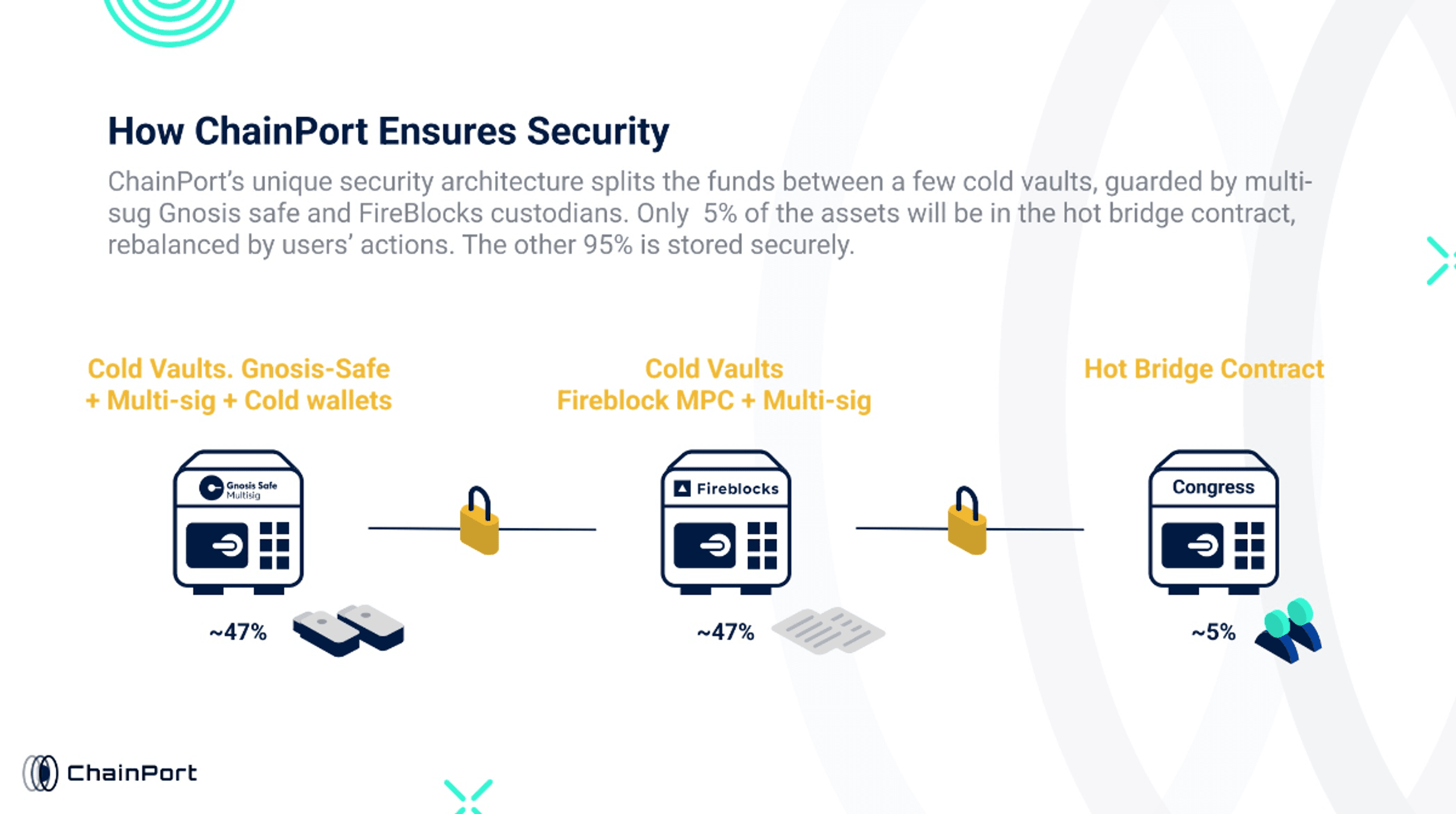 chainport segregation