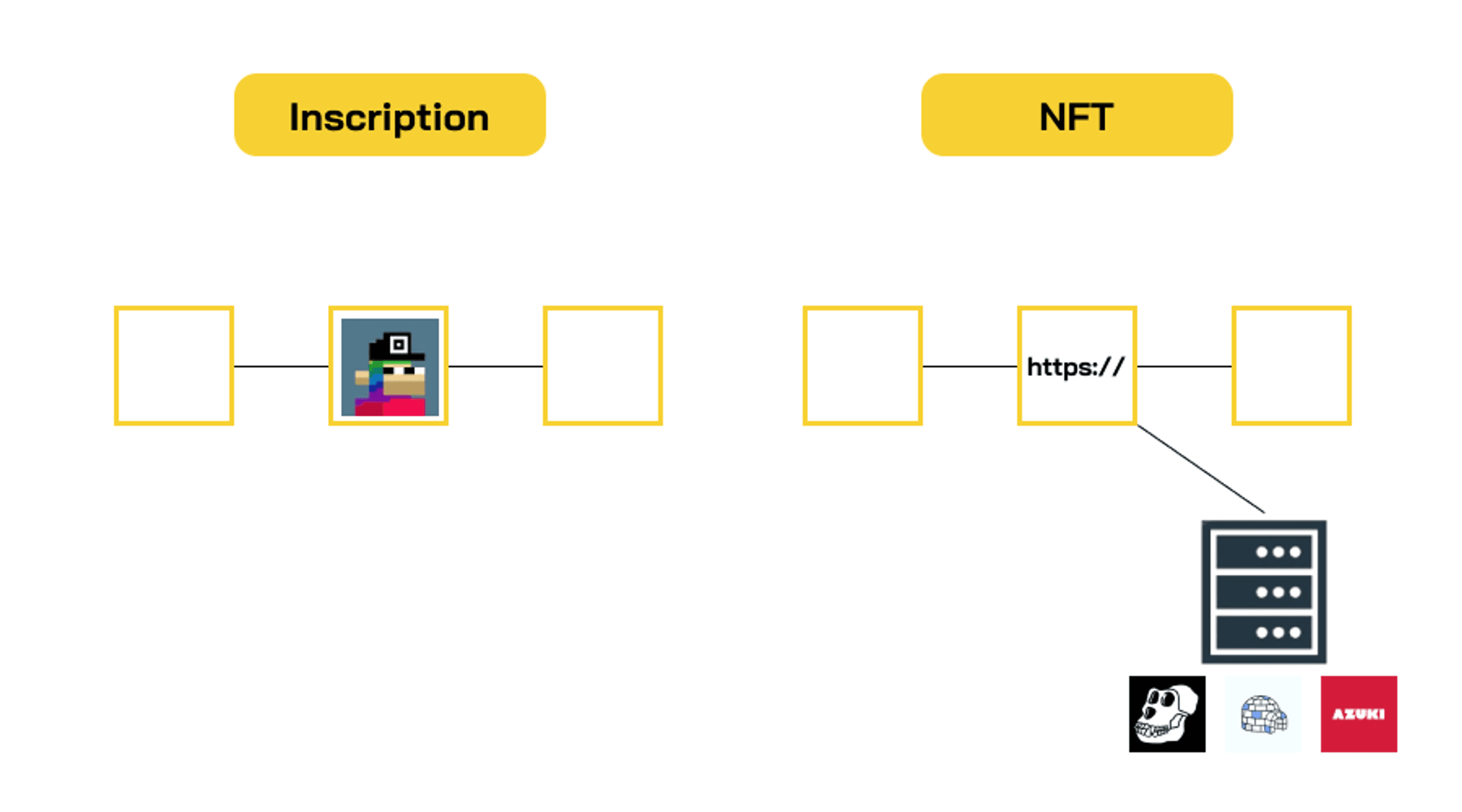 inscription vs nft