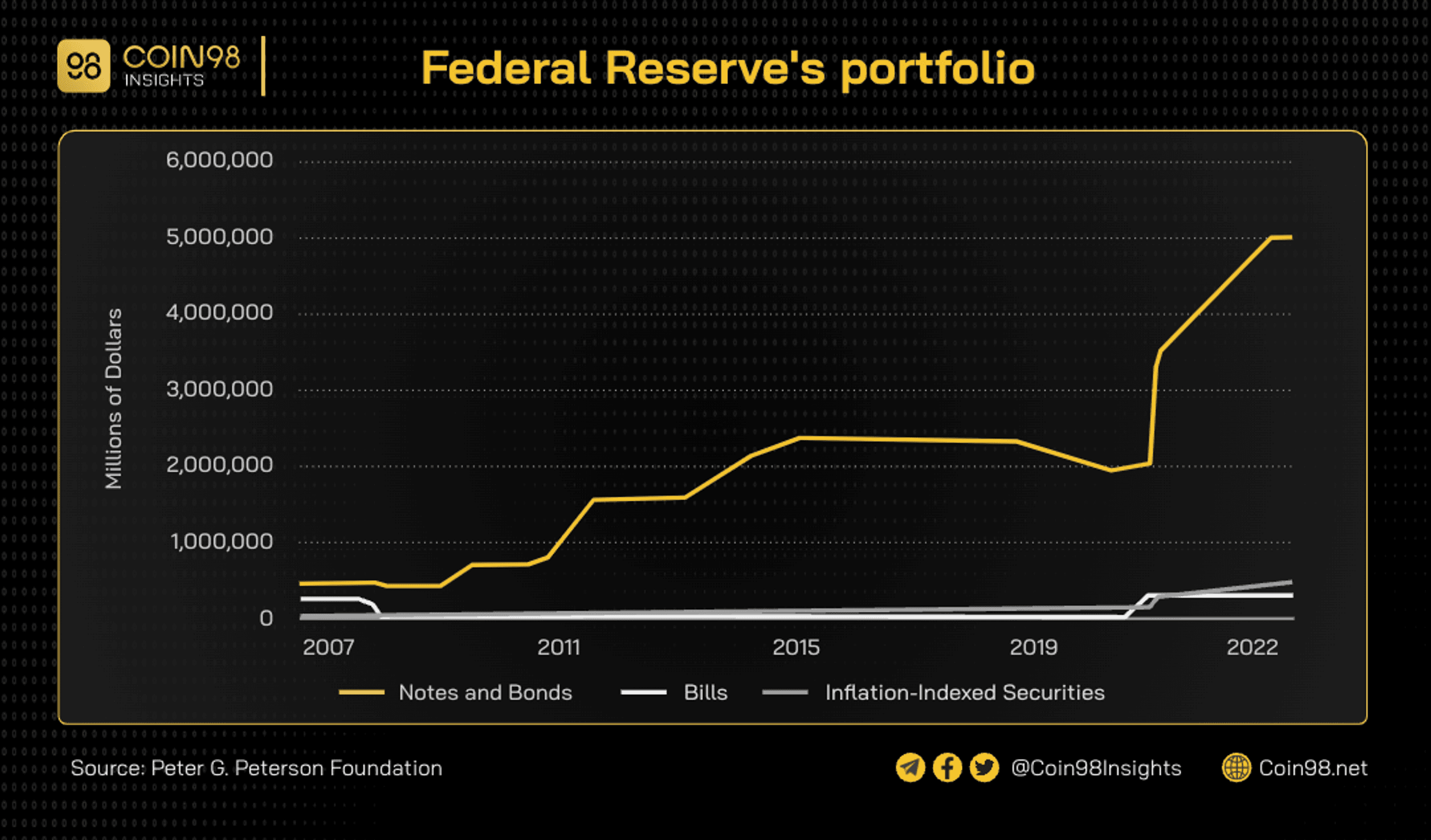 fed portfolio