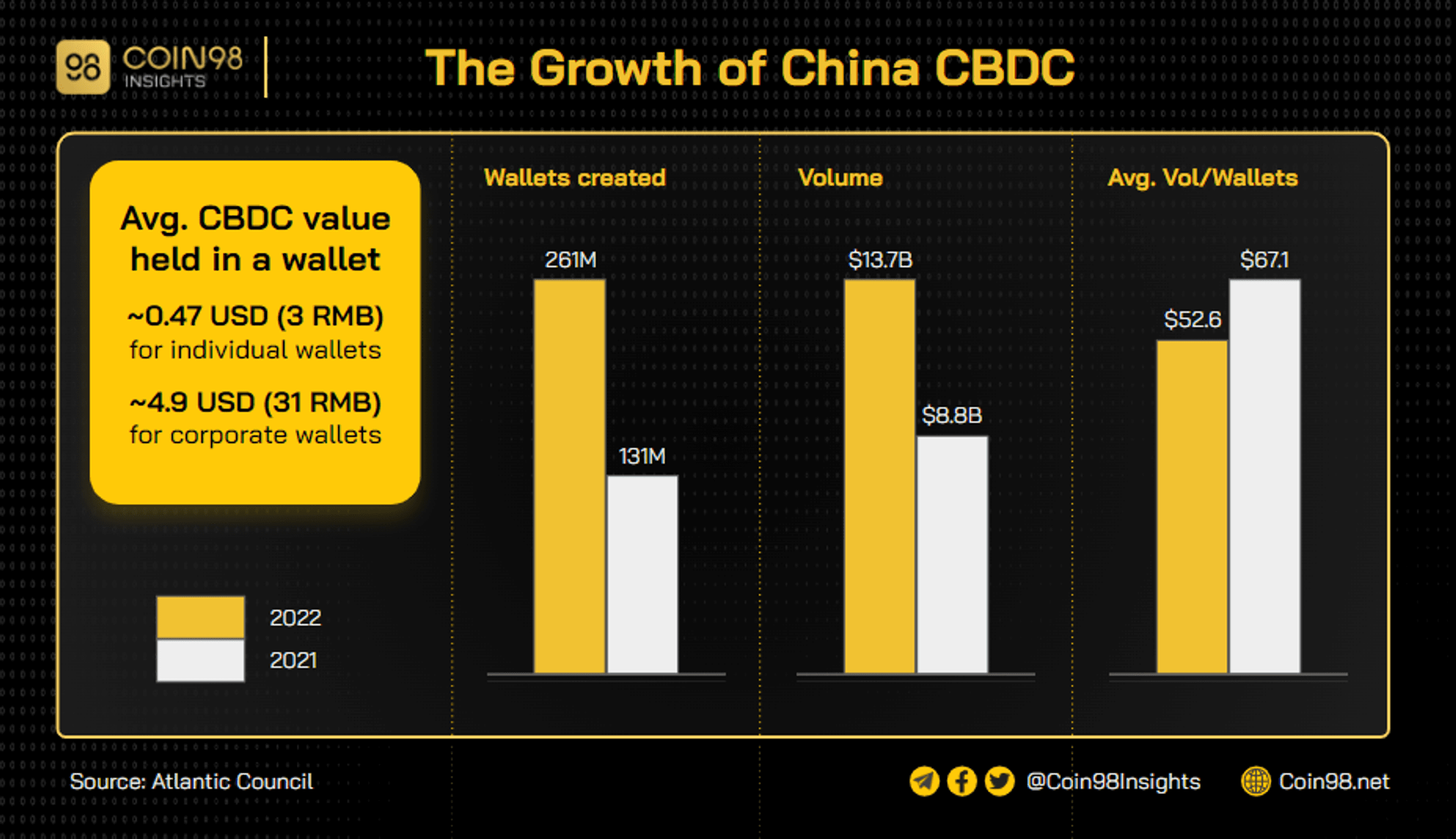 cbdc ecny growth