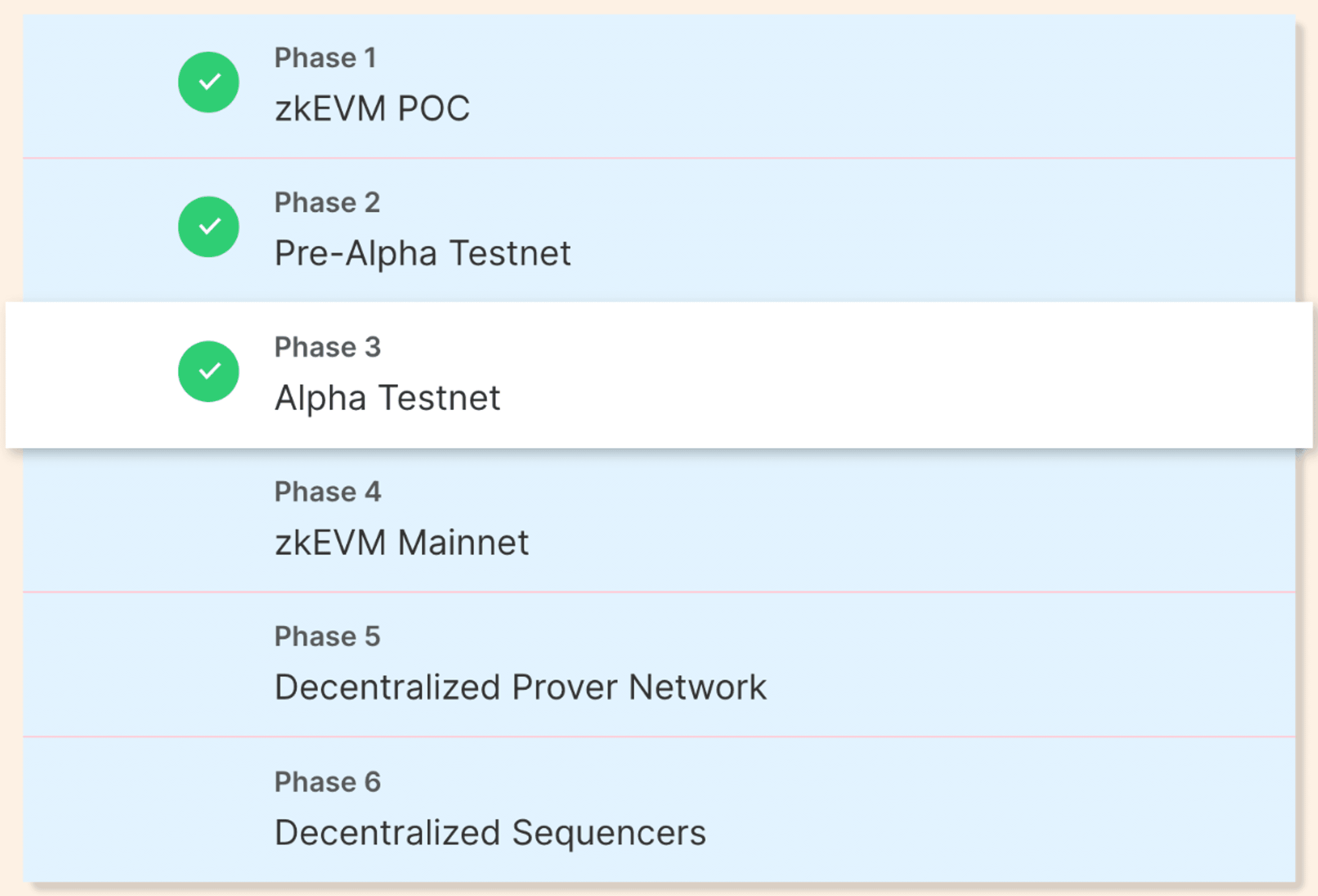 scroll roadmap