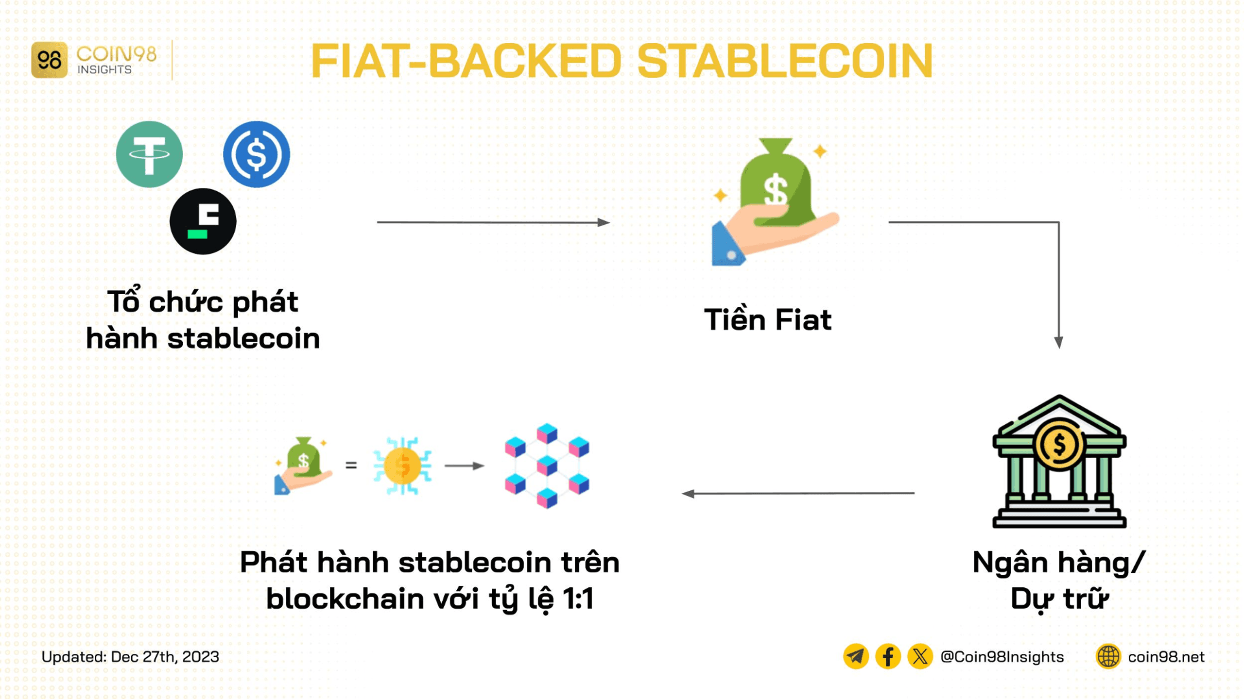 fiat backed stablecoin