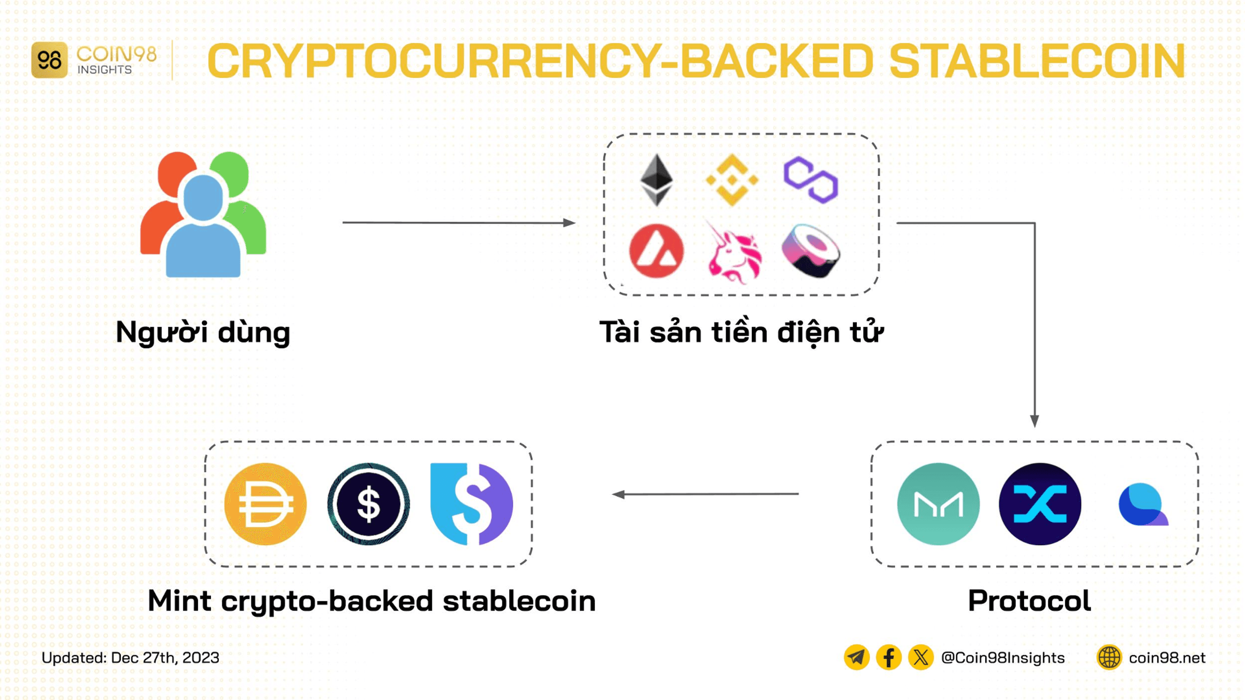 crypto backed stablecoin
