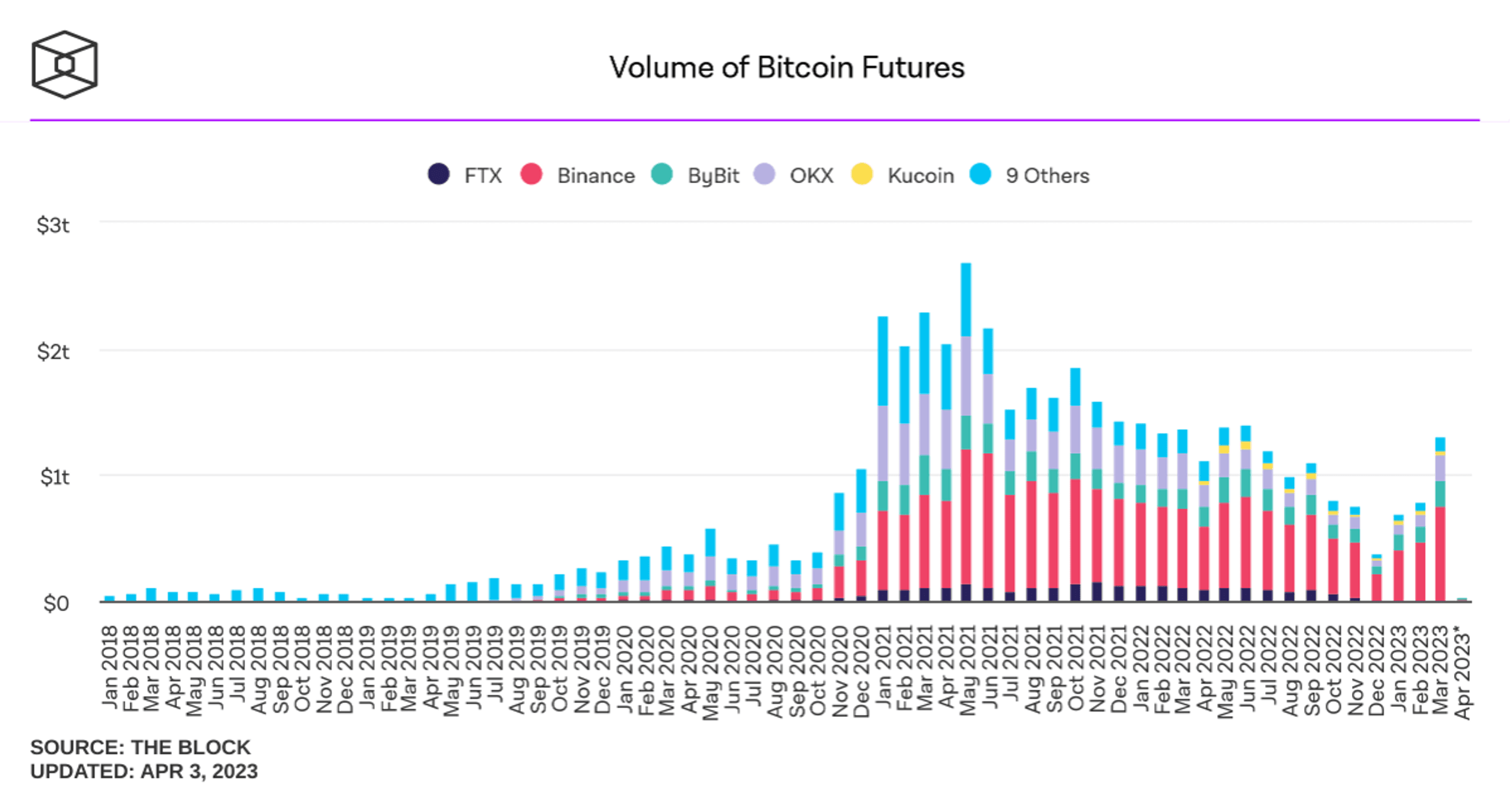 volume of bitcoin futures monthly