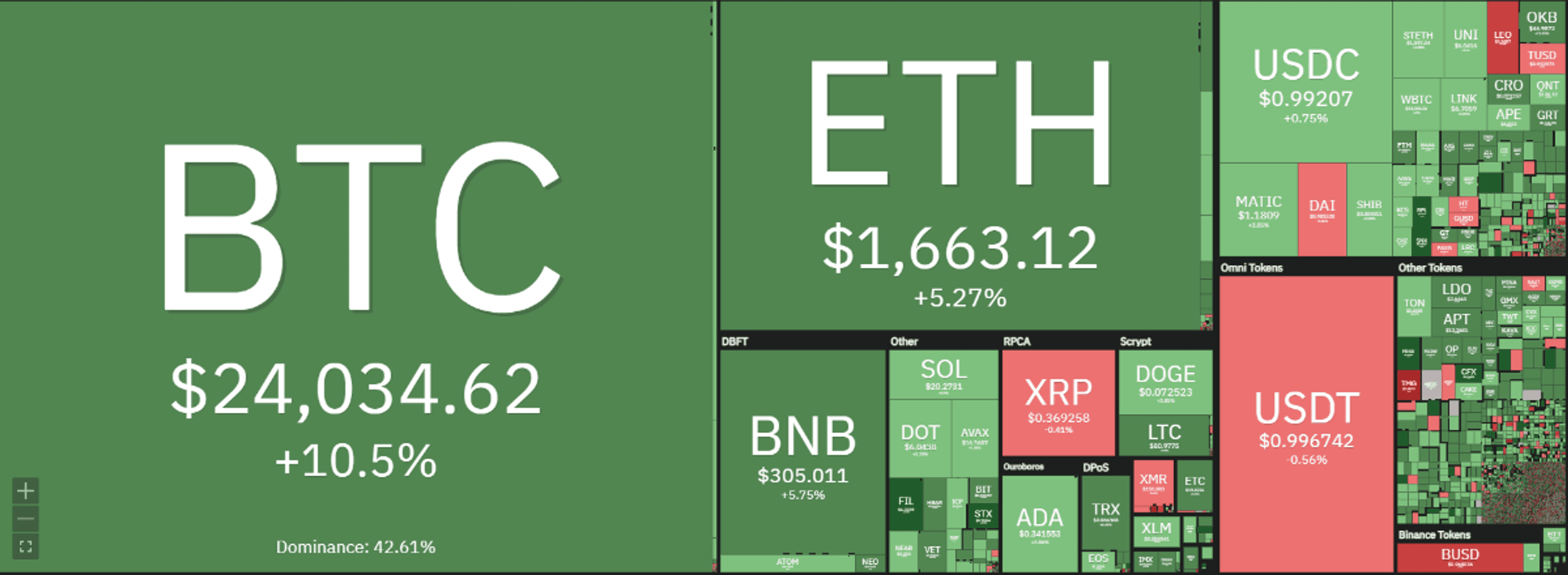 marketcap phục hồi