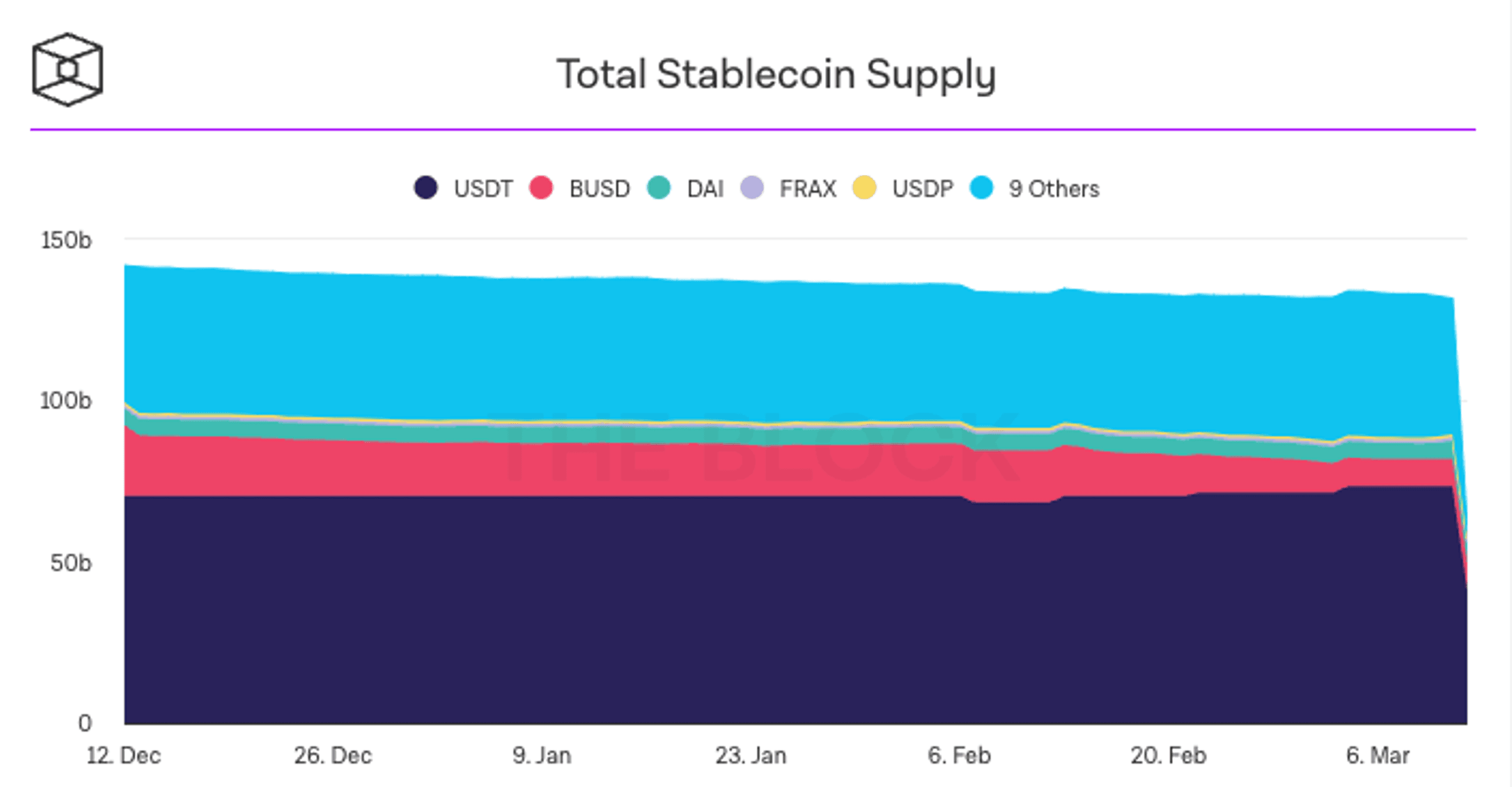 vốn hoá stablecoin