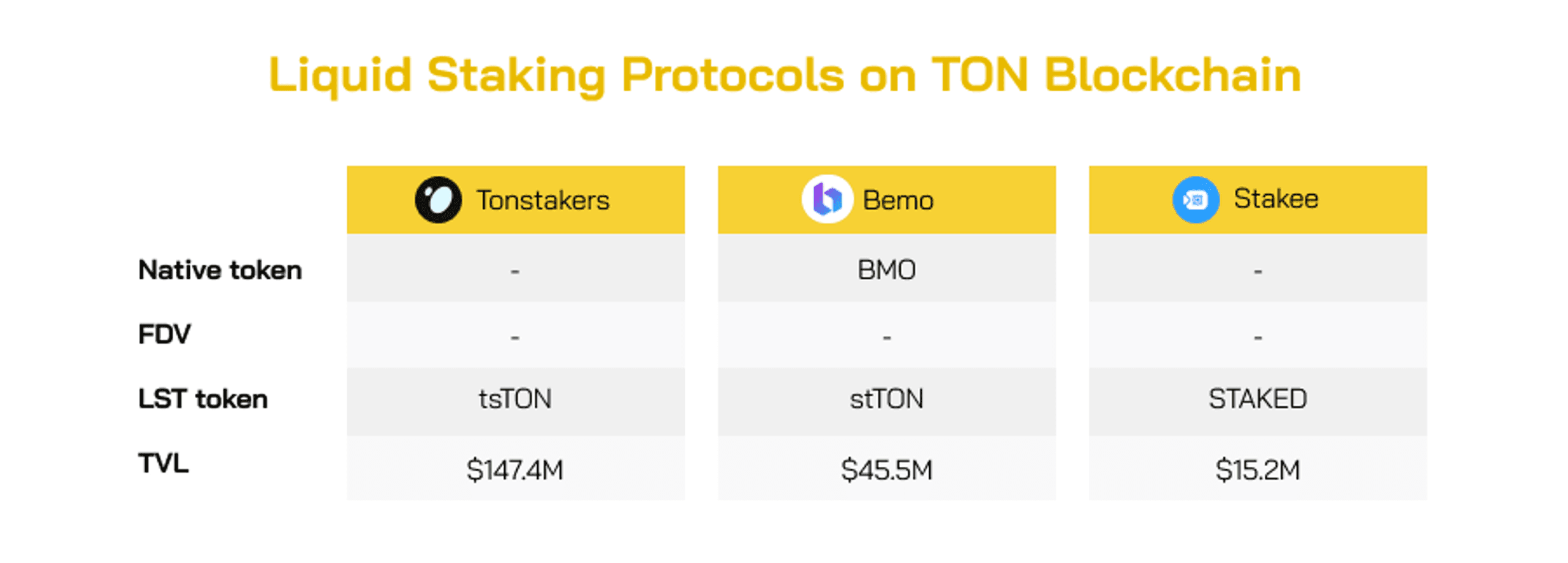 liquid staking ton blockchain