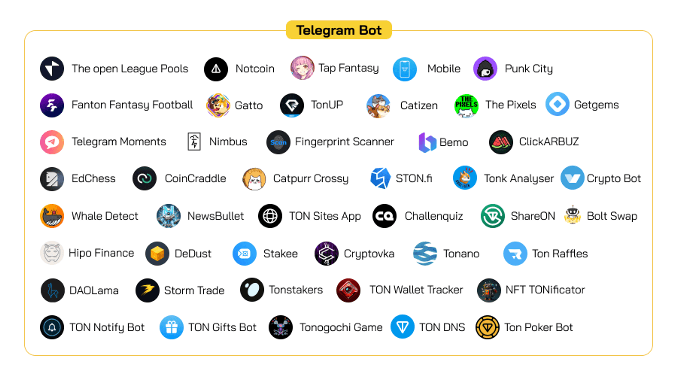 telegram bot