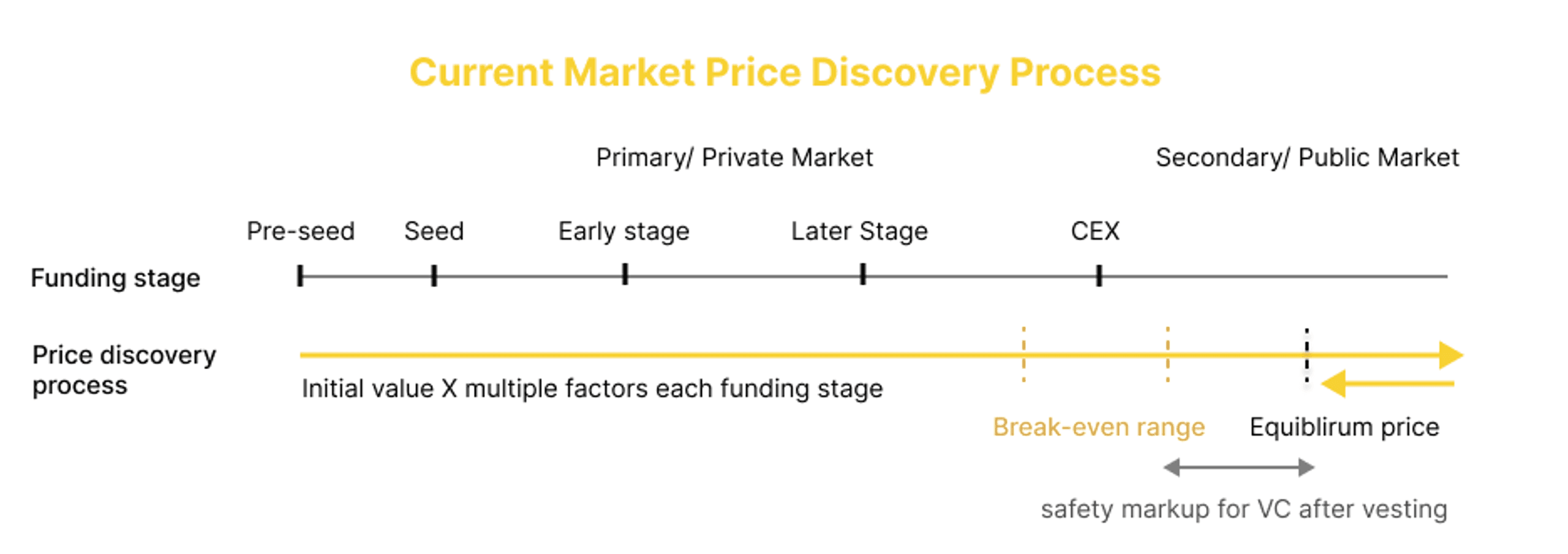 price discovery