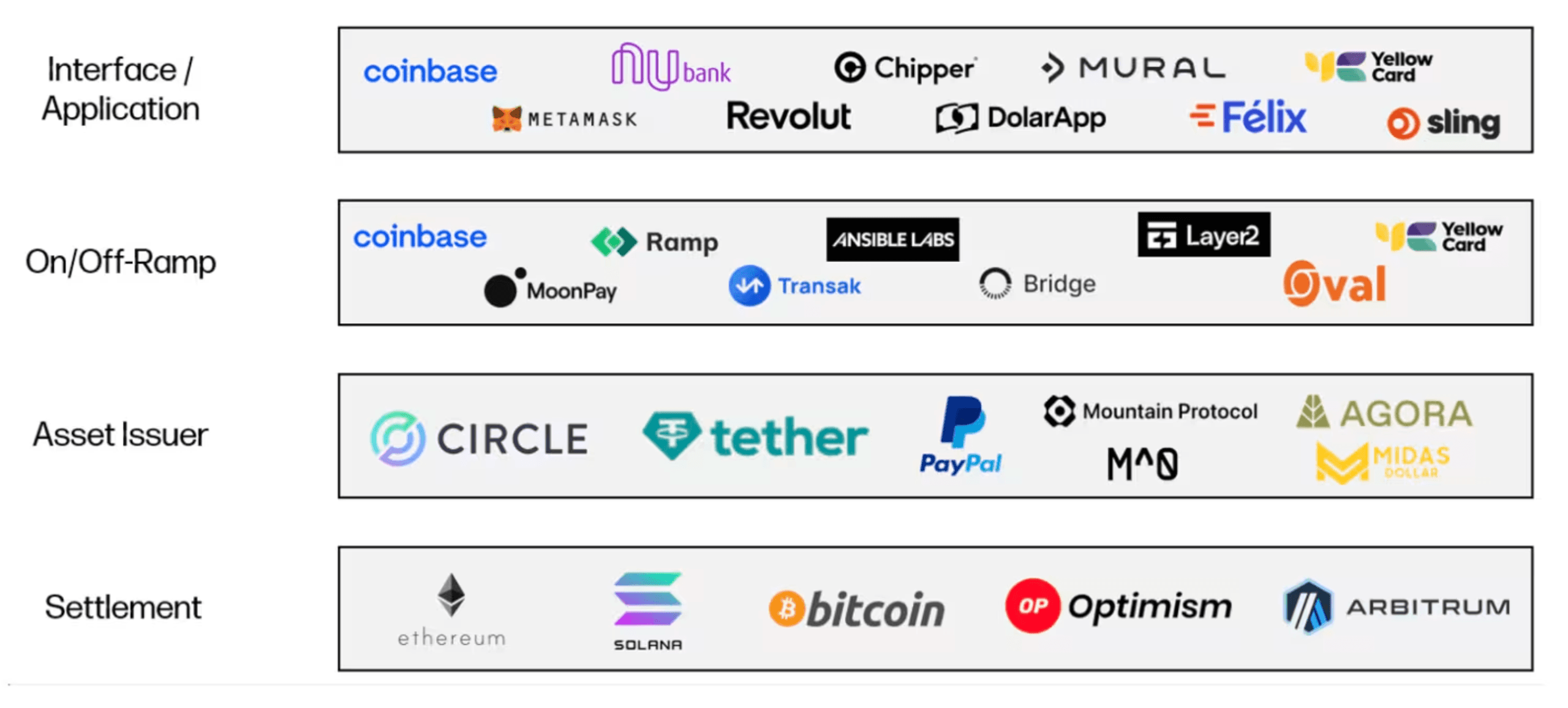 crypto payment stack