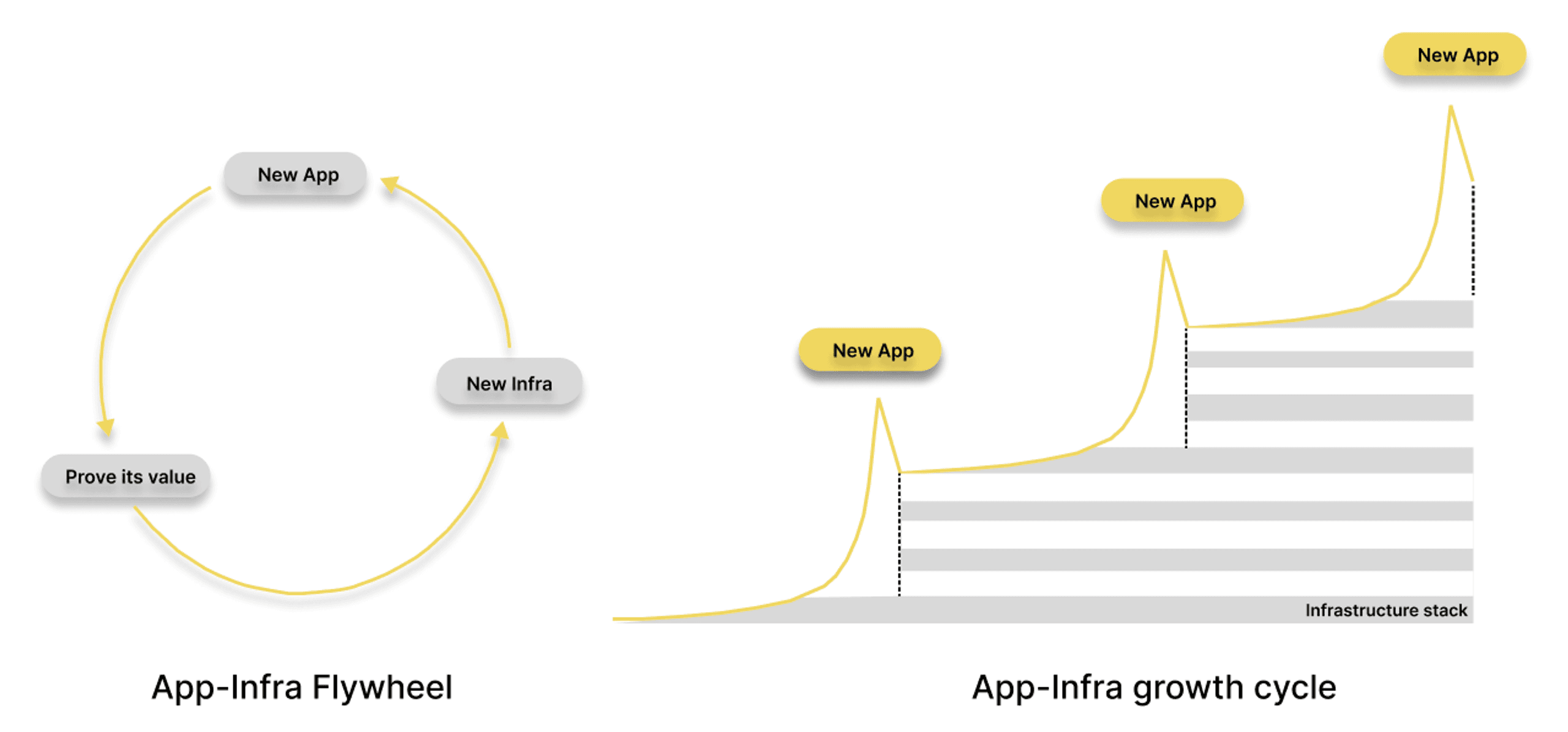 infra và app