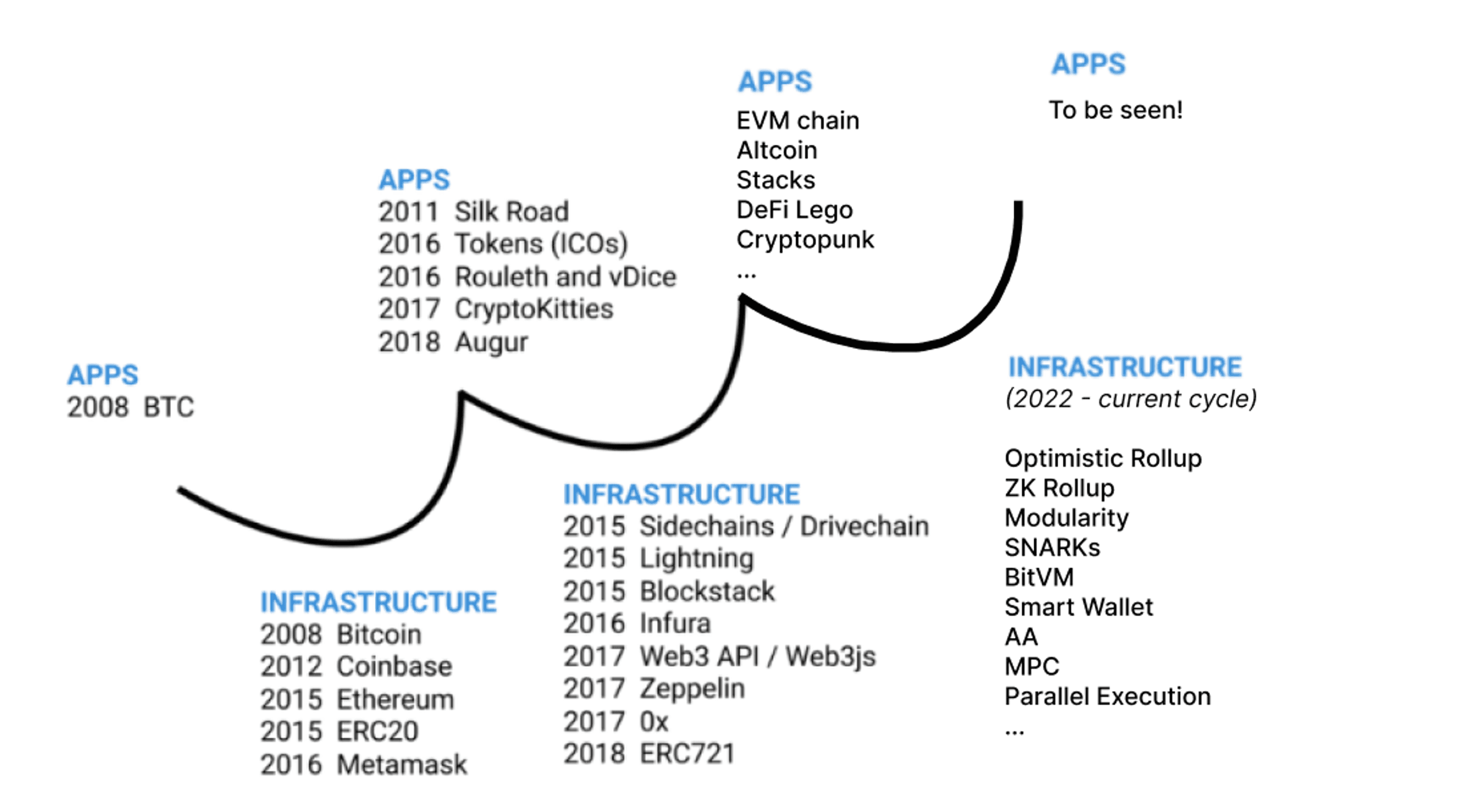 app infra trong thị trường crypto