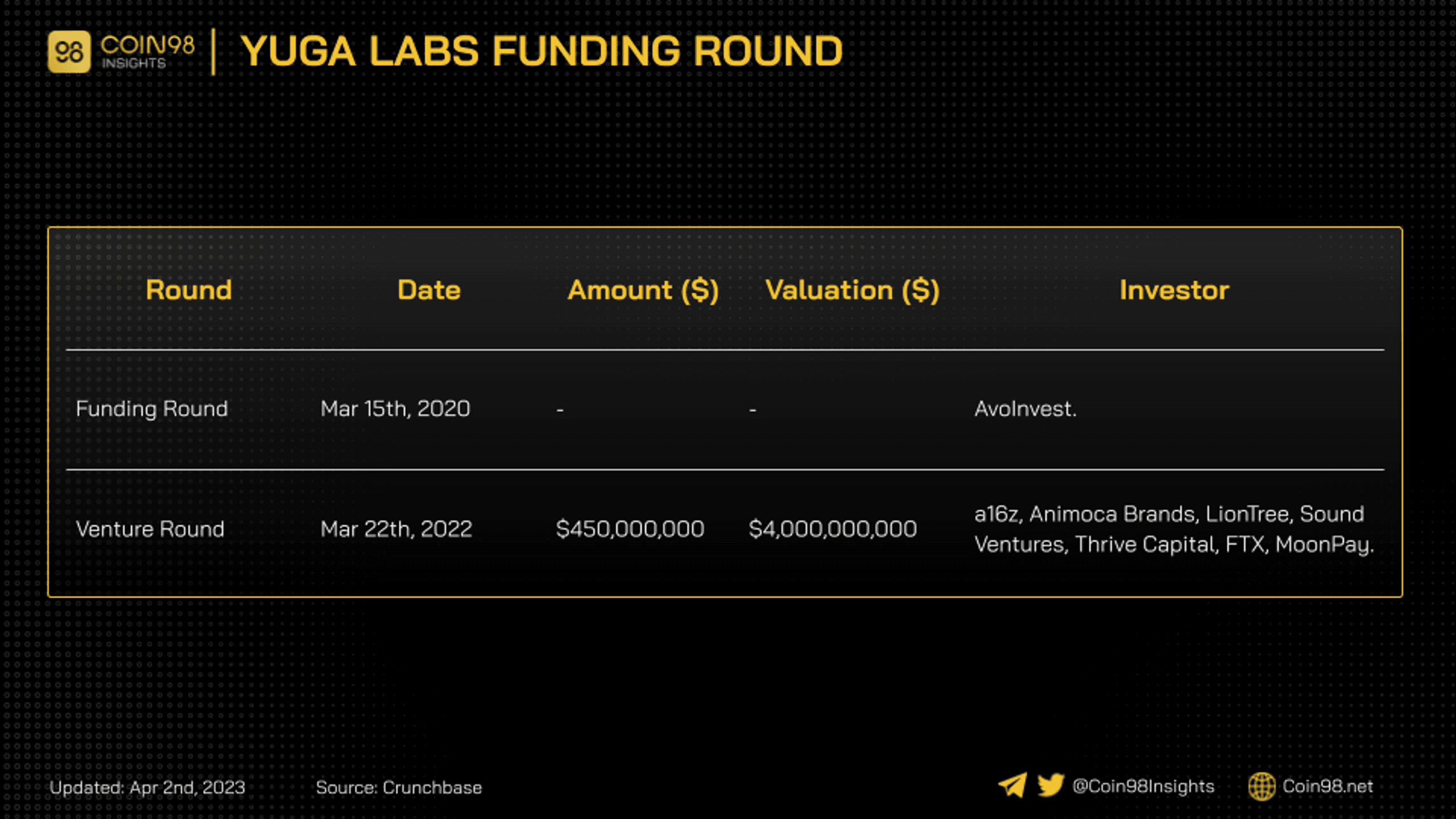 yuga labs meebits