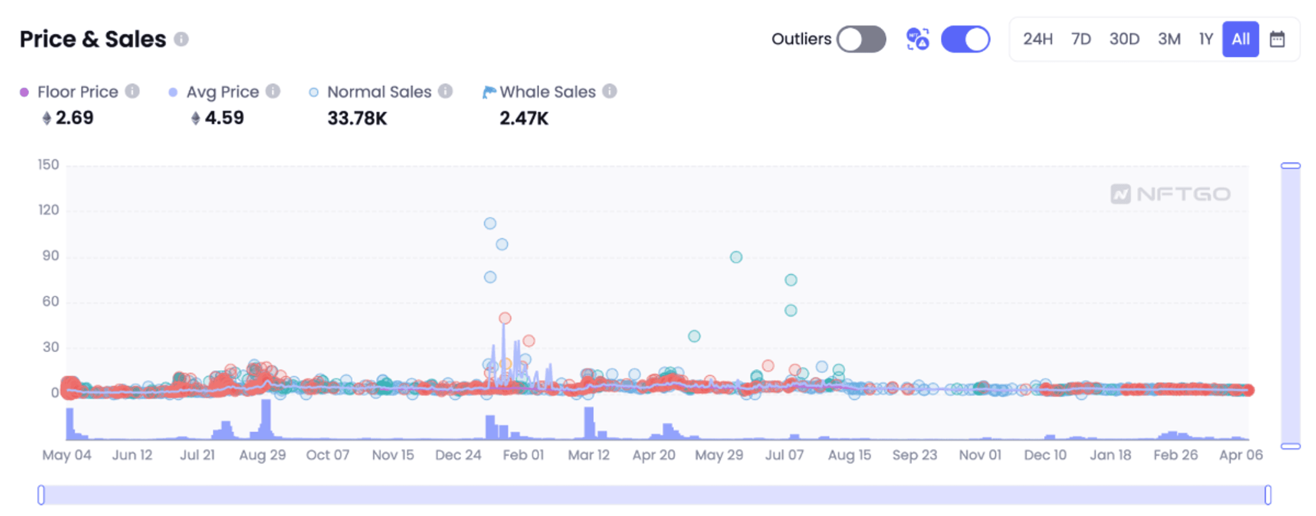 meebits price