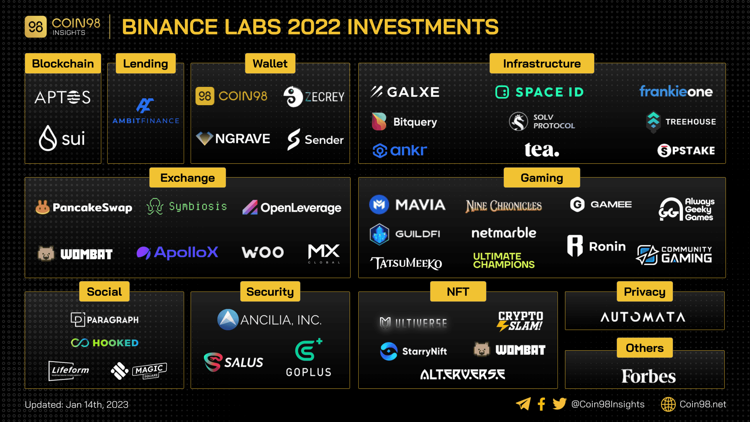 xu hướng binance labs