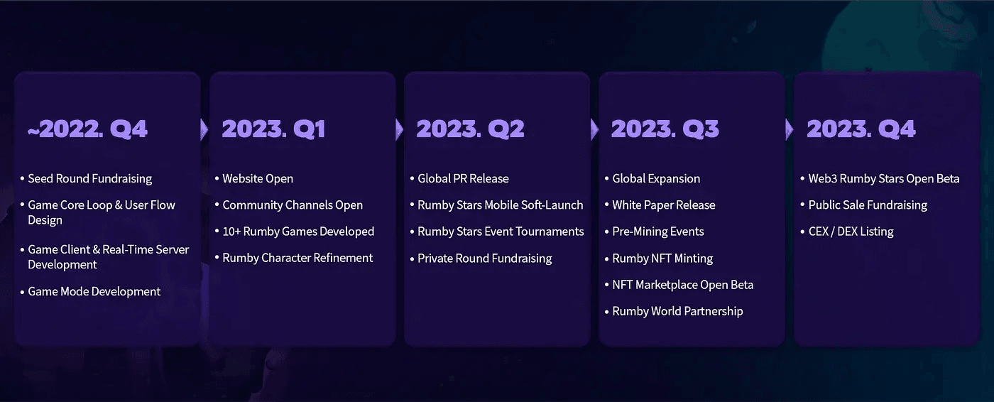 roadmap gomble game