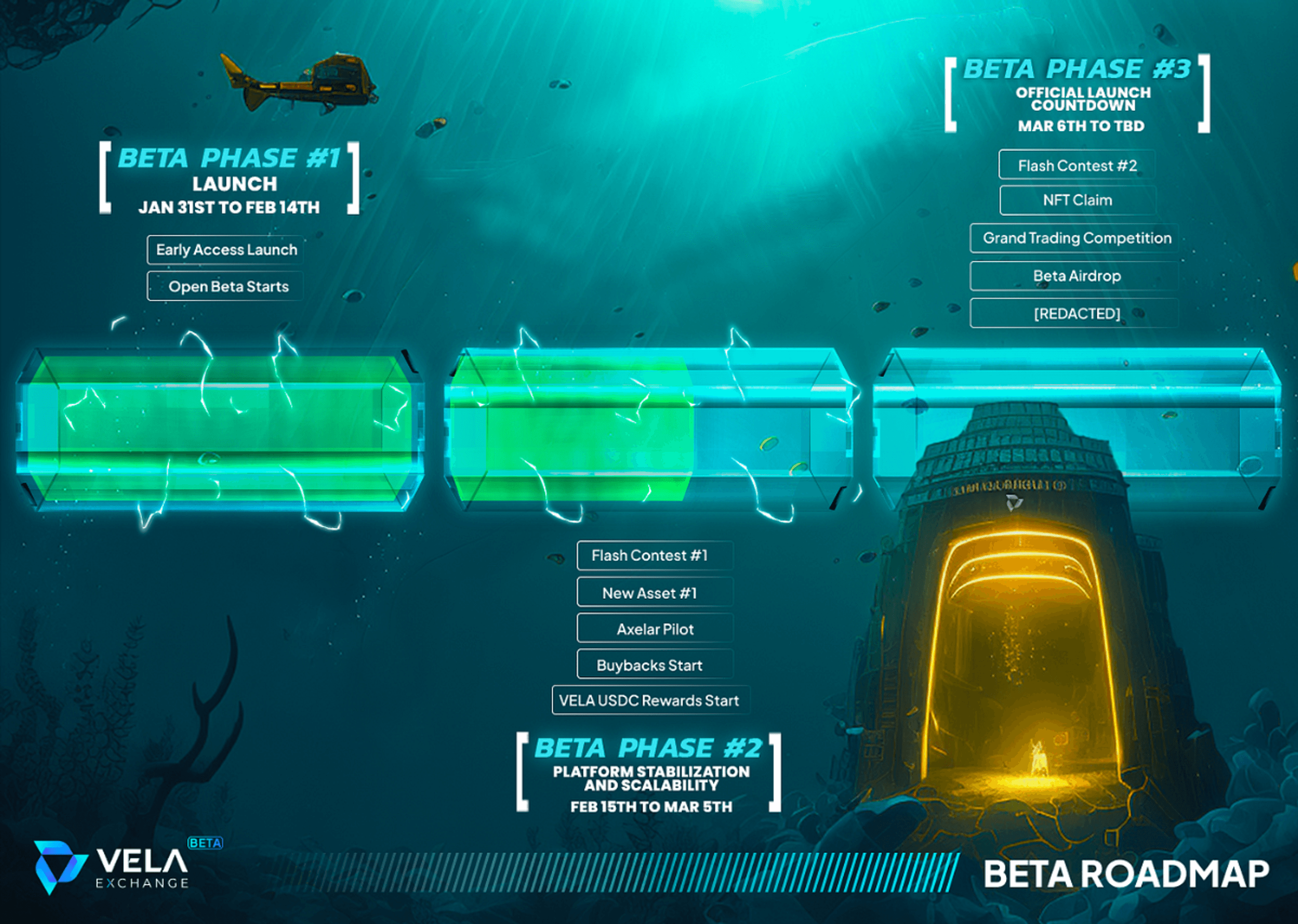 roadmap vela exchange