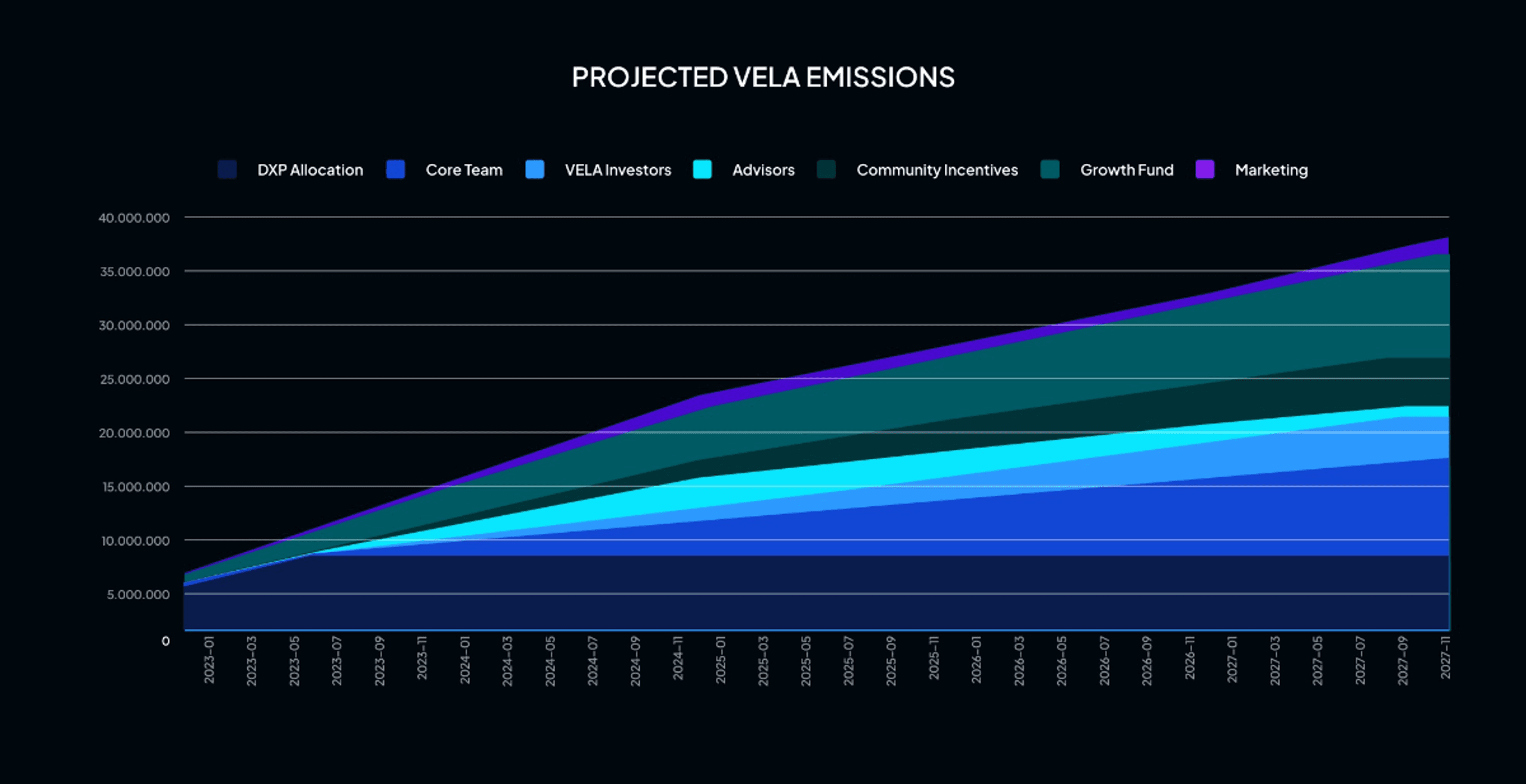 lịch trả vela token