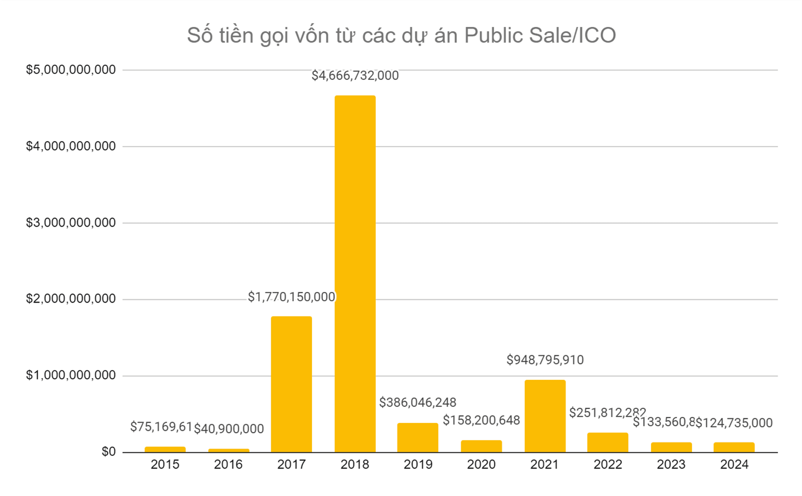 public sale