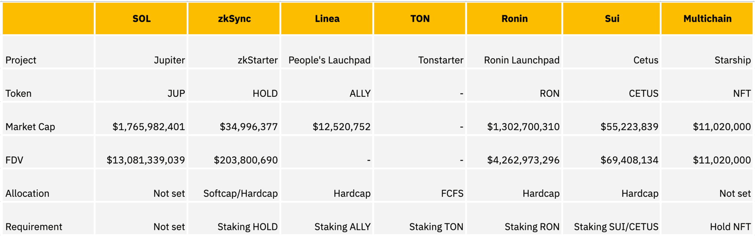 launchpad hệ sinh thái