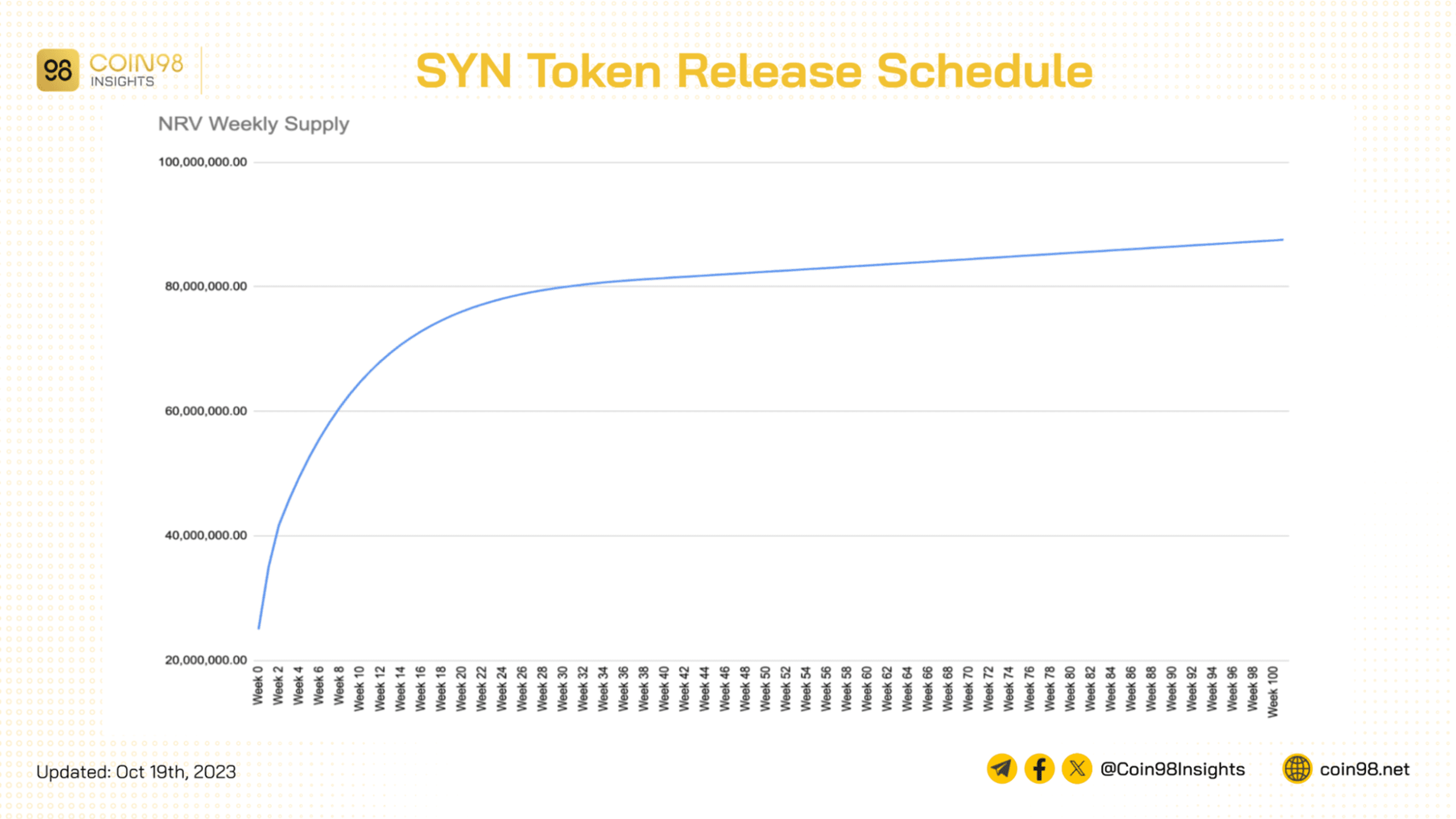 syn token release schedule