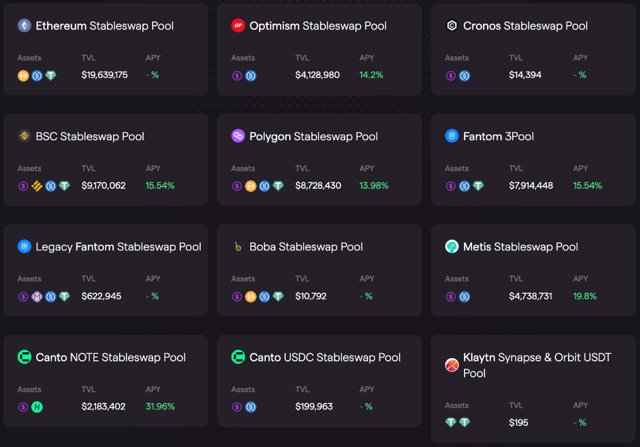 stablecoin pool trên synapse