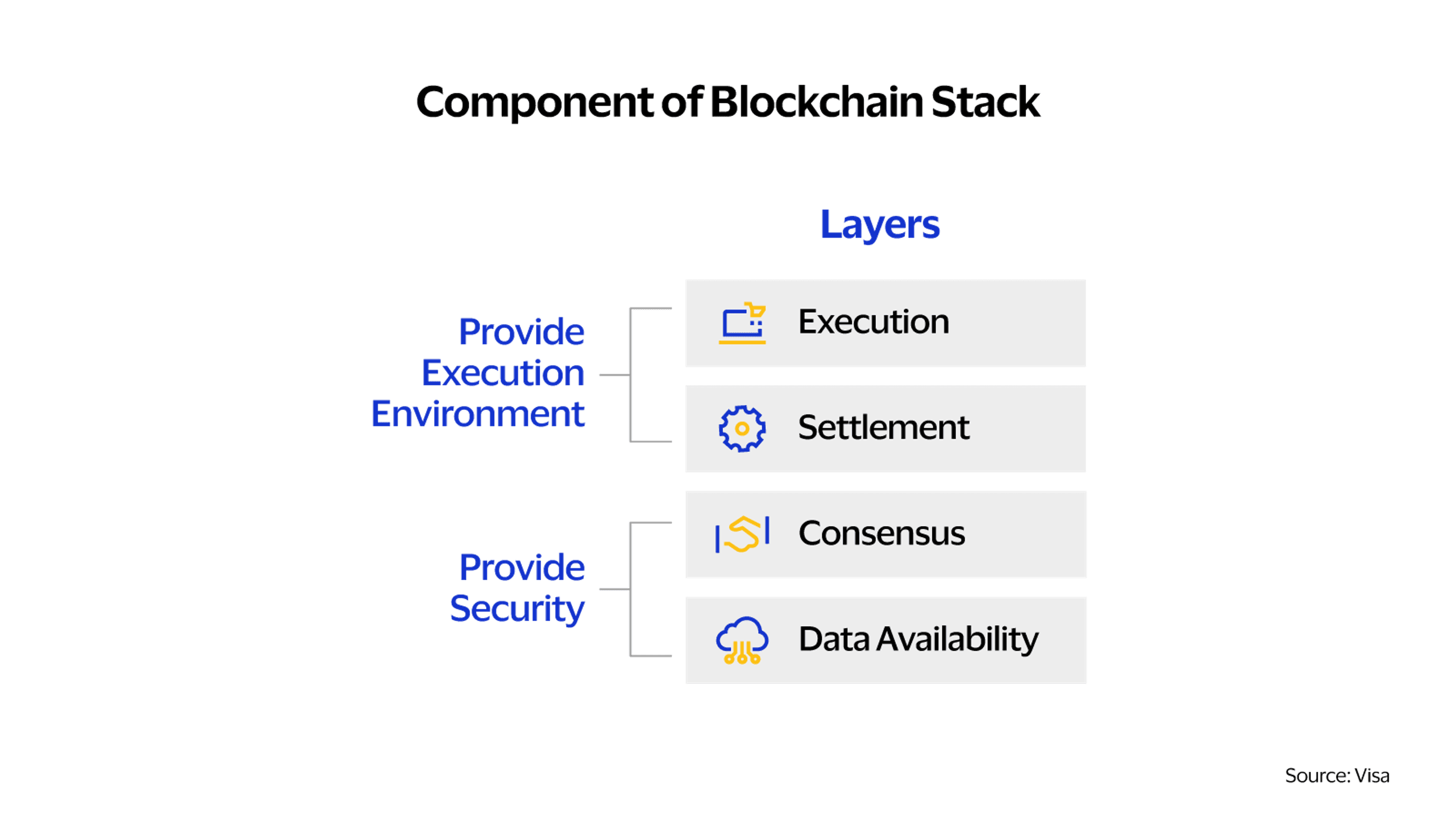 các thành phần của blockchain