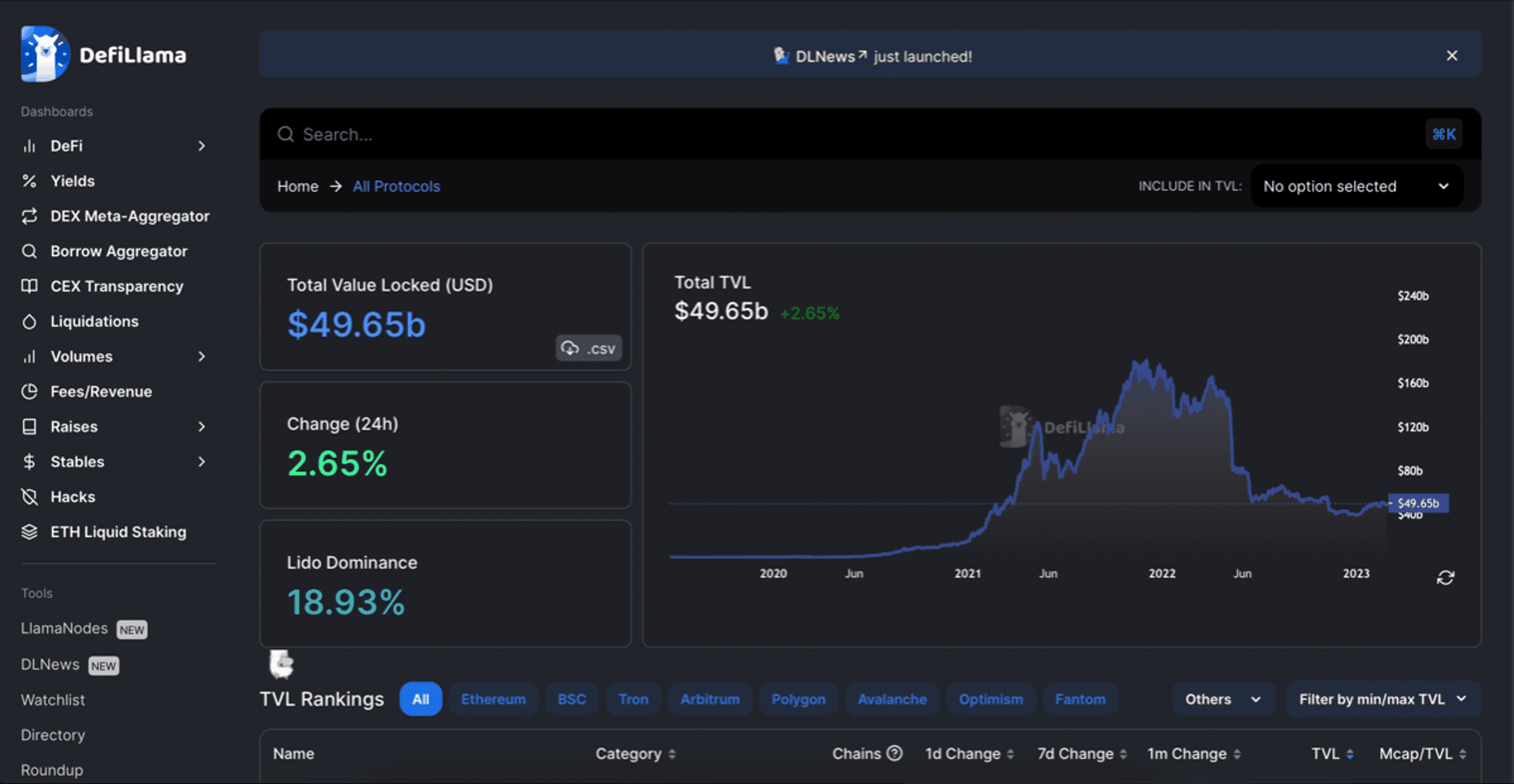 tvl defi