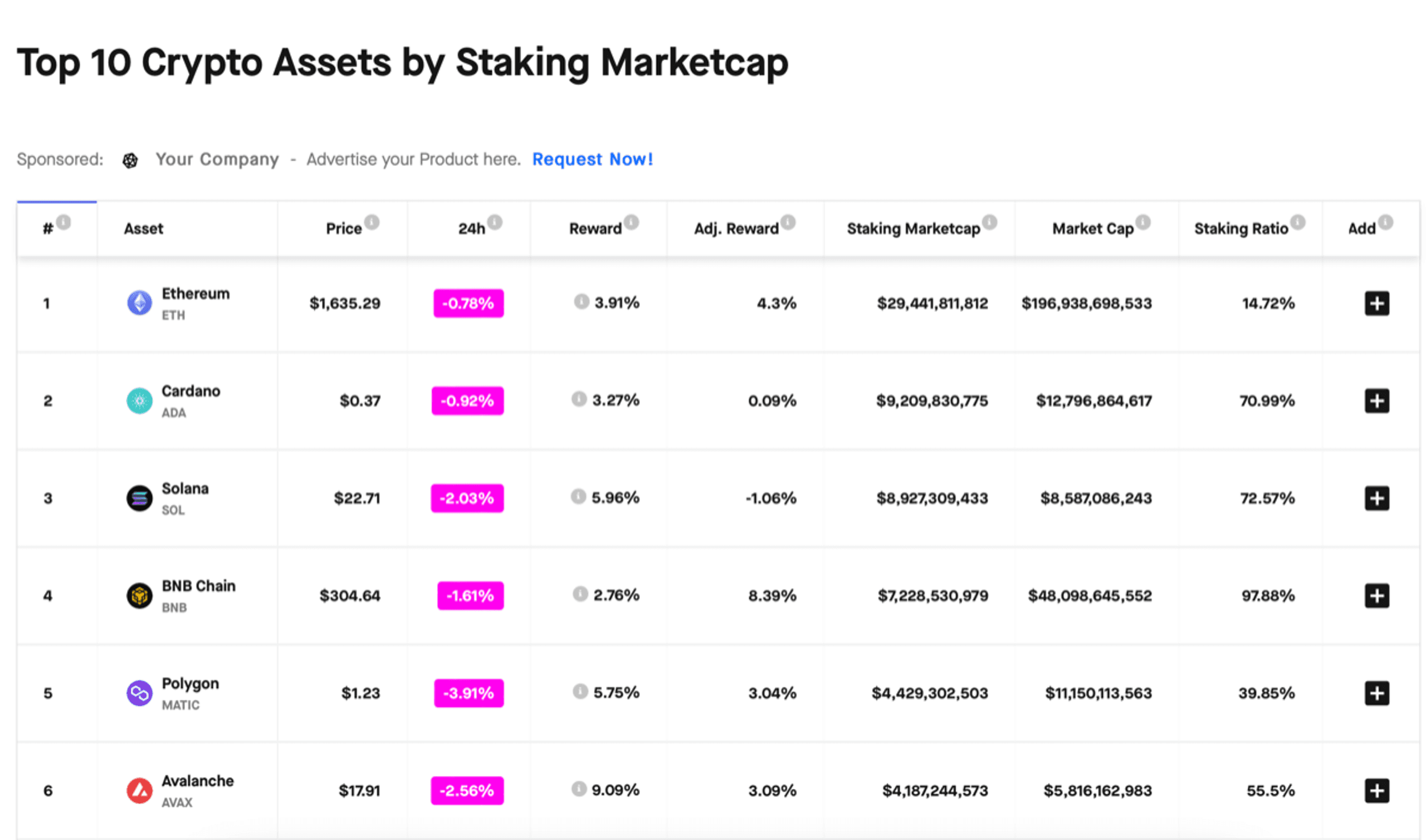 staking reward