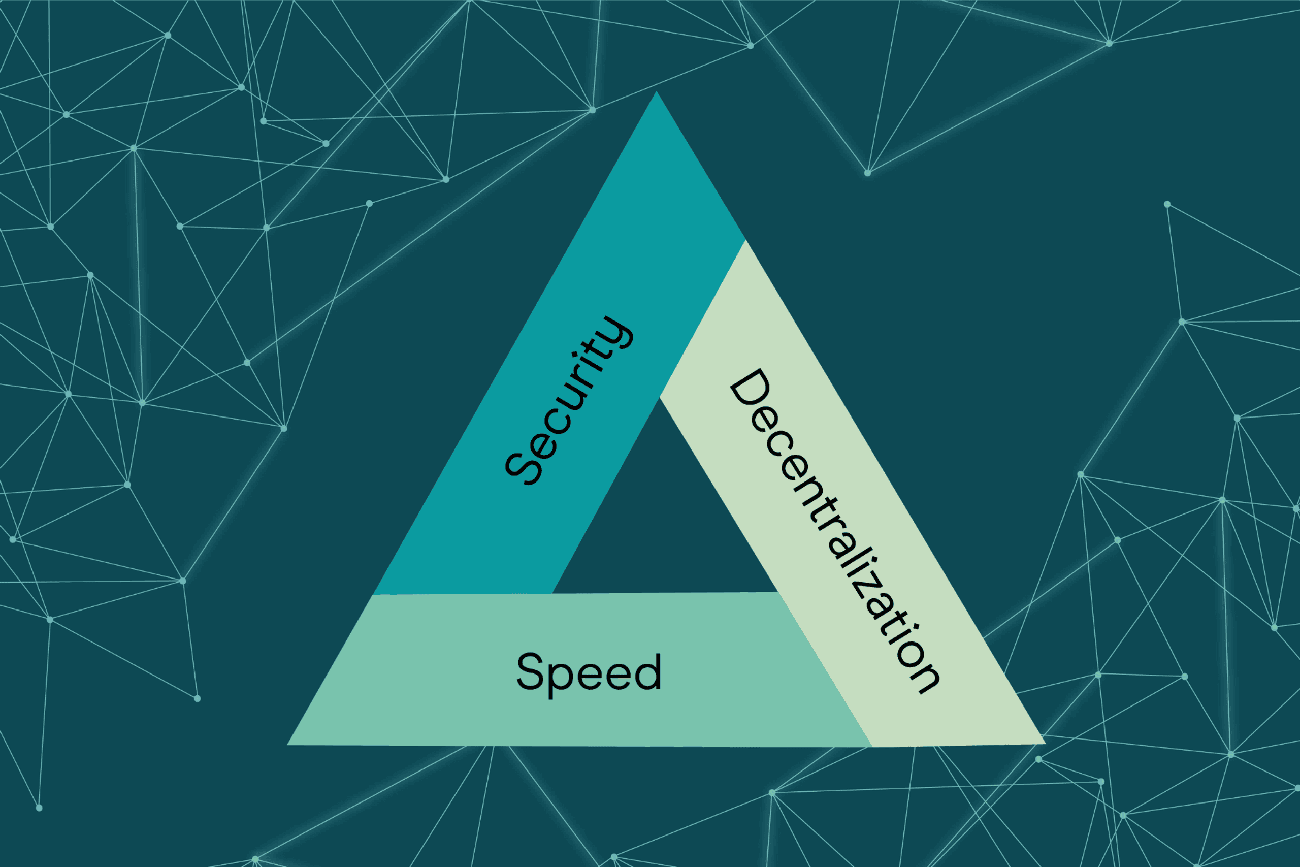 các yếu tố của blockchain trilemma