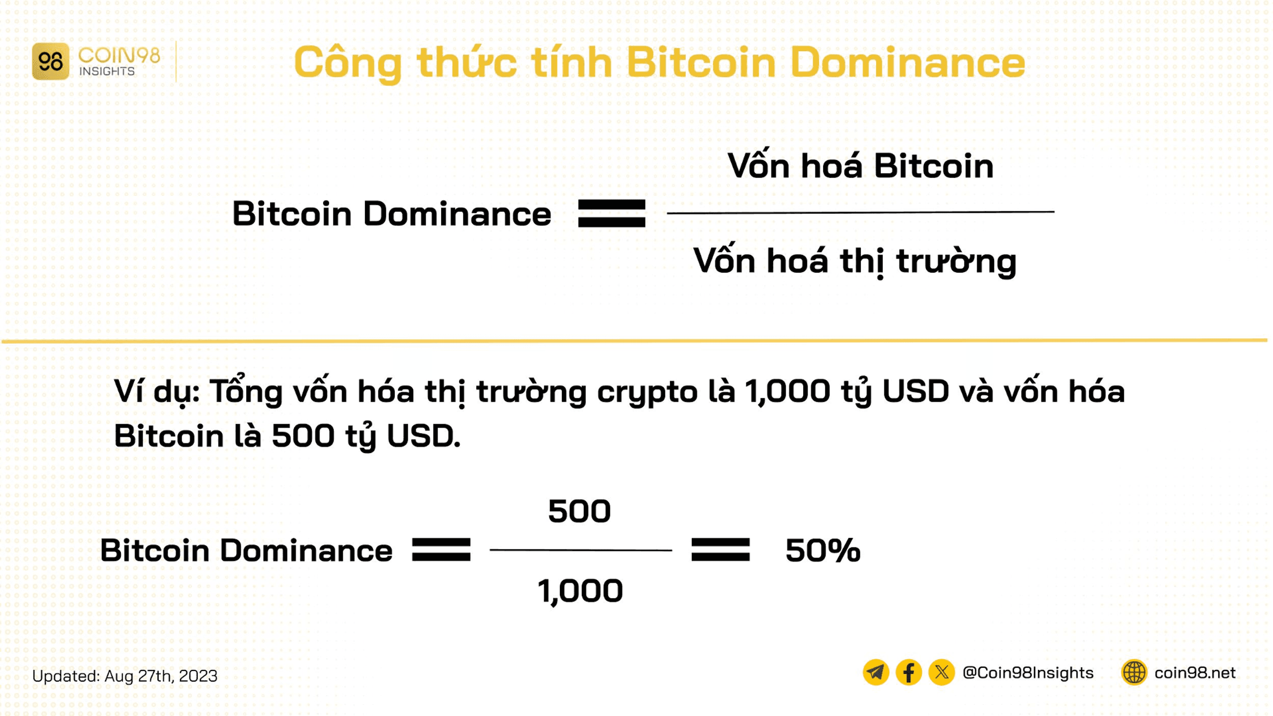 công thức tính btc dom