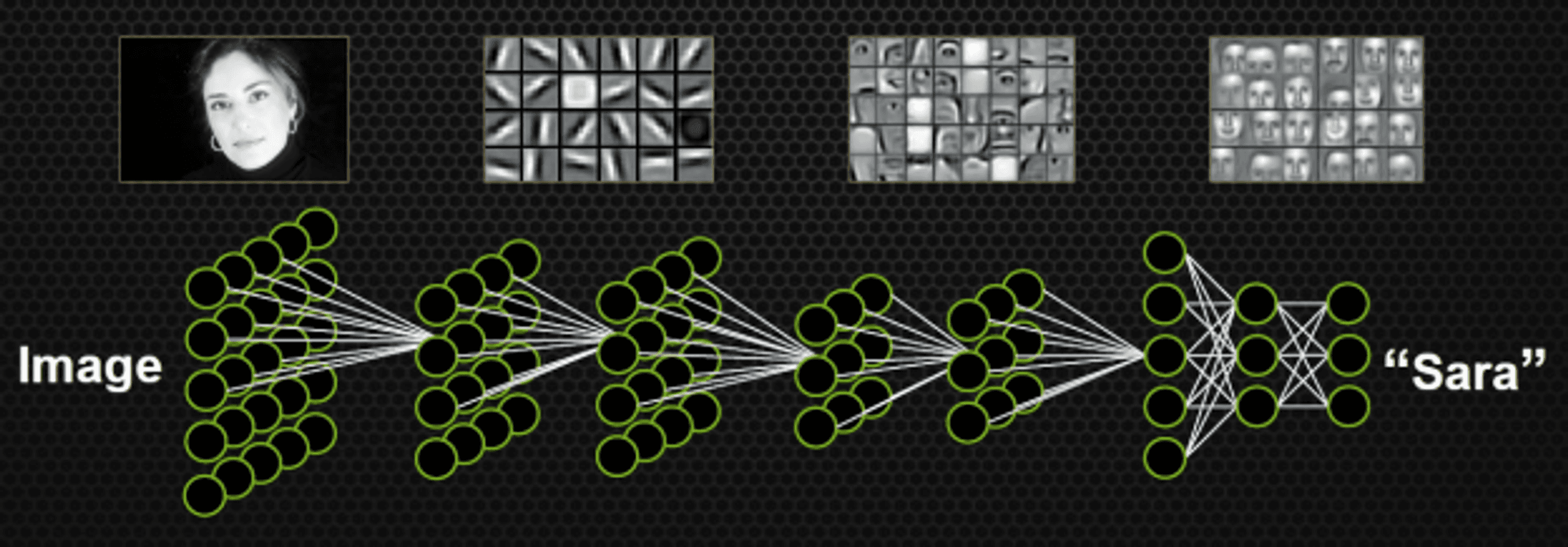 cách deep learning hoạt động