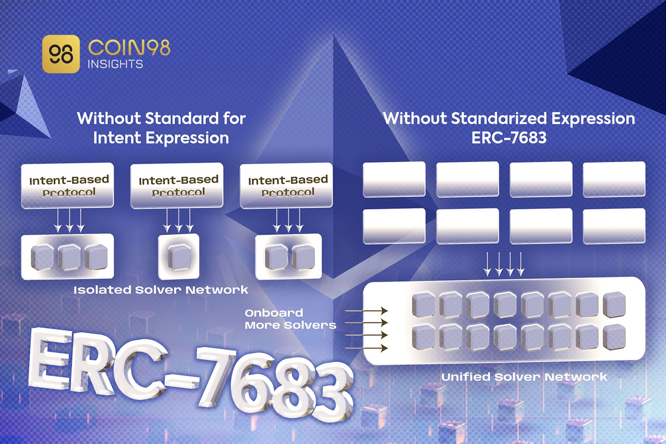 Tiêu chuẩn hoá các giao dịch Cross-chain với ERC-7683